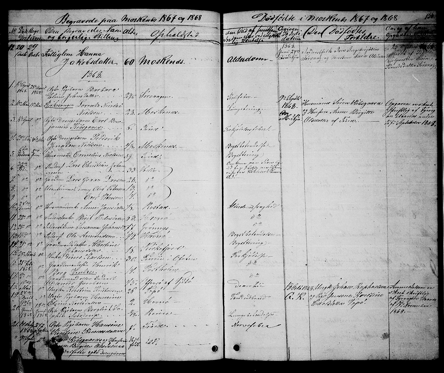 Ministerialprotokoller, klokkerbøker og fødselsregistre - Nordland, SAT/A-1459/886/L1224: Parish register (copy) no. 886C01, 1843-1873, p. 156