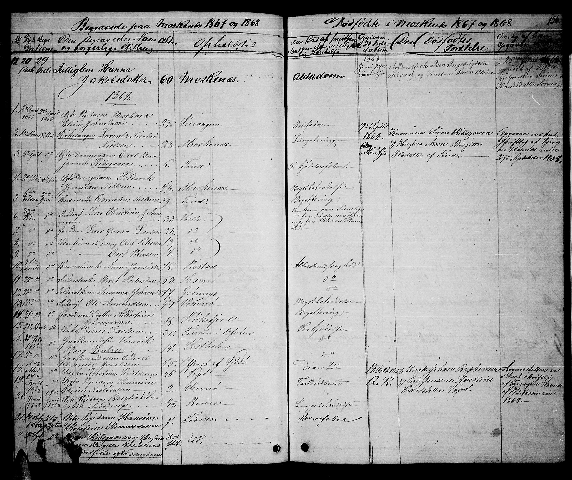 Ministerialprotokoller, klokkerbøker og fødselsregistre - Nordland, AV/SAT-A-1459/886/L1224: Parish register (copy) no. 886C01, 1843-1873, p. 156