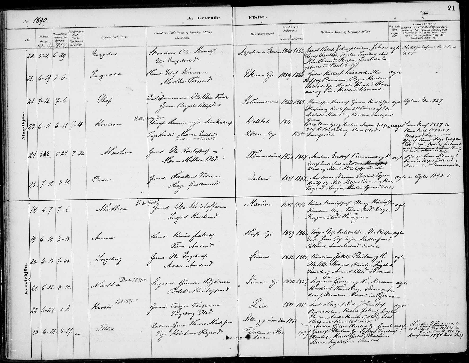 Sigdal kirkebøker, AV/SAKO-A-245/F/Fb/L0001: Parish register (official) no. II 1, 1888-1900, p. 21