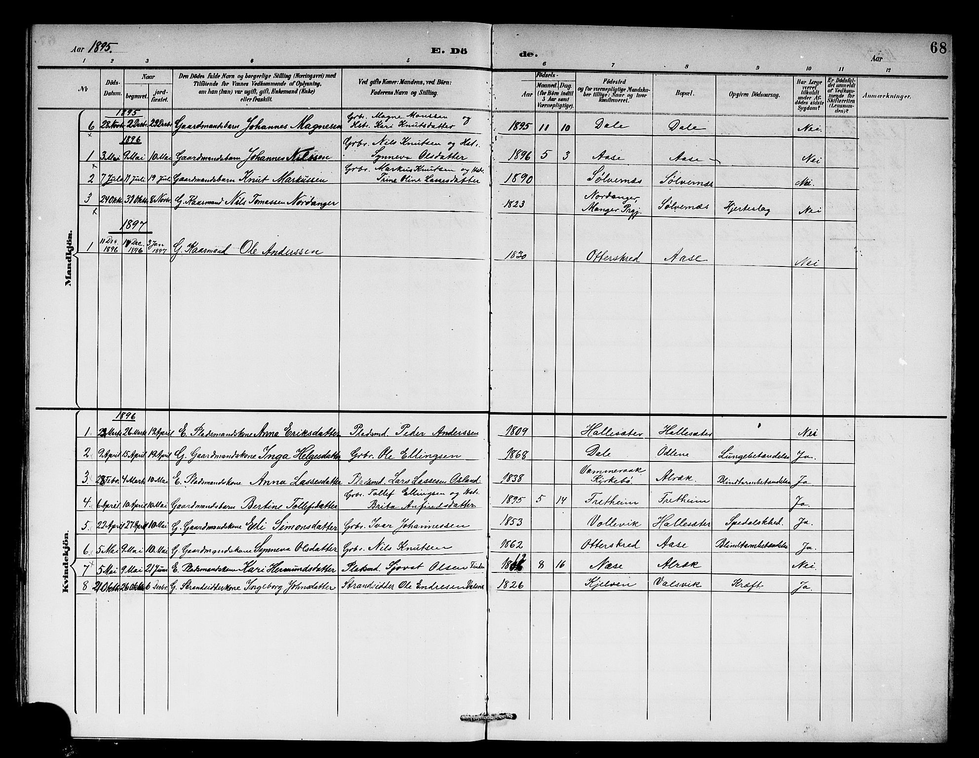 Vik sokneprestembete, AV/SAB-A-81501/H/Hab/Habb/L0003: Parish register (copy) no. B 3, 1894-1912, p. 68
