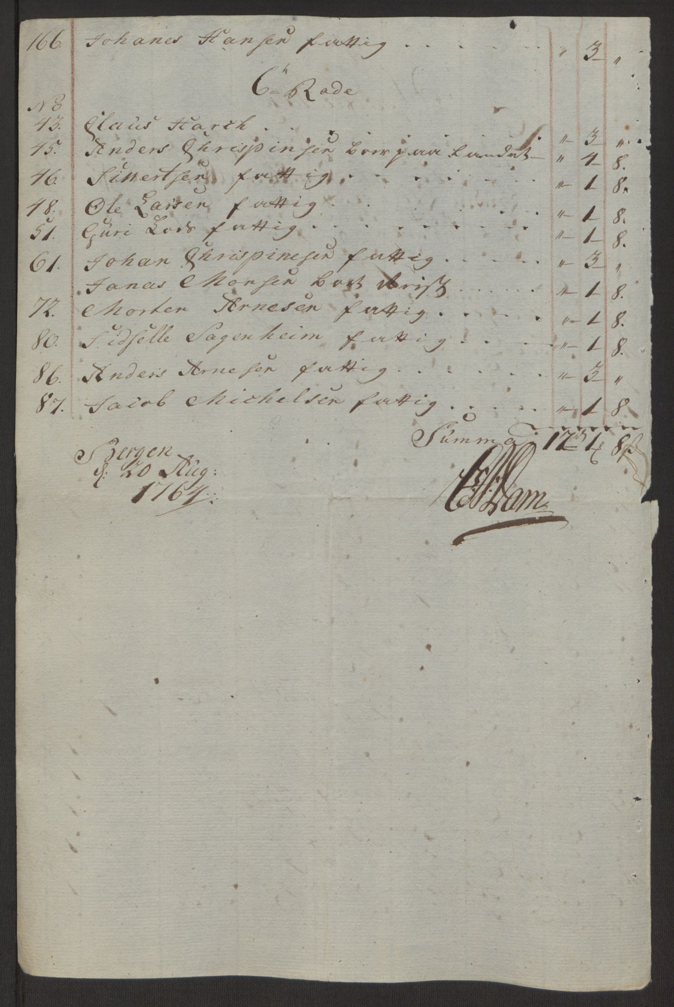 Rentekammeret inntil 1814, Reviderte regnskaper, Byregnskaper, AV/RA-EA-4066/R/Rp/L0367/0001: [P21] Kontribusjonsregnskap / Ekstraskatt, 1764, p. 91