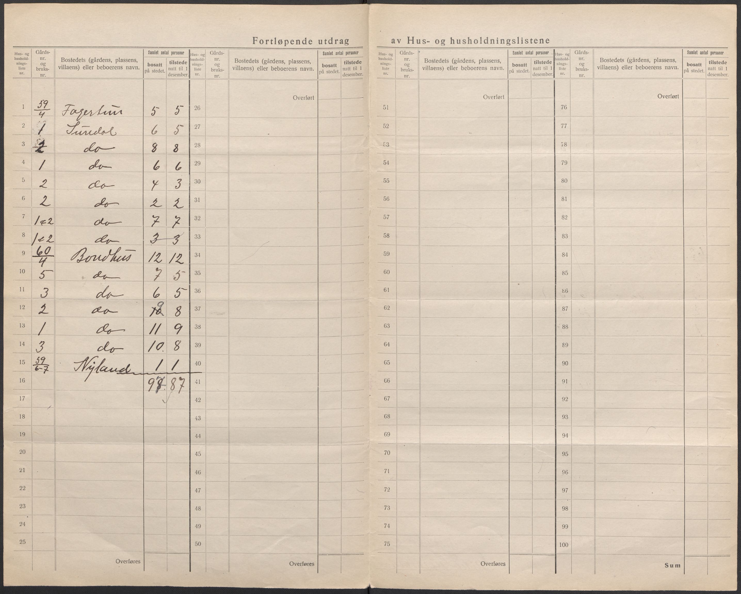 SAB, 1920 census for Kvinnherad, 1920, p. 29