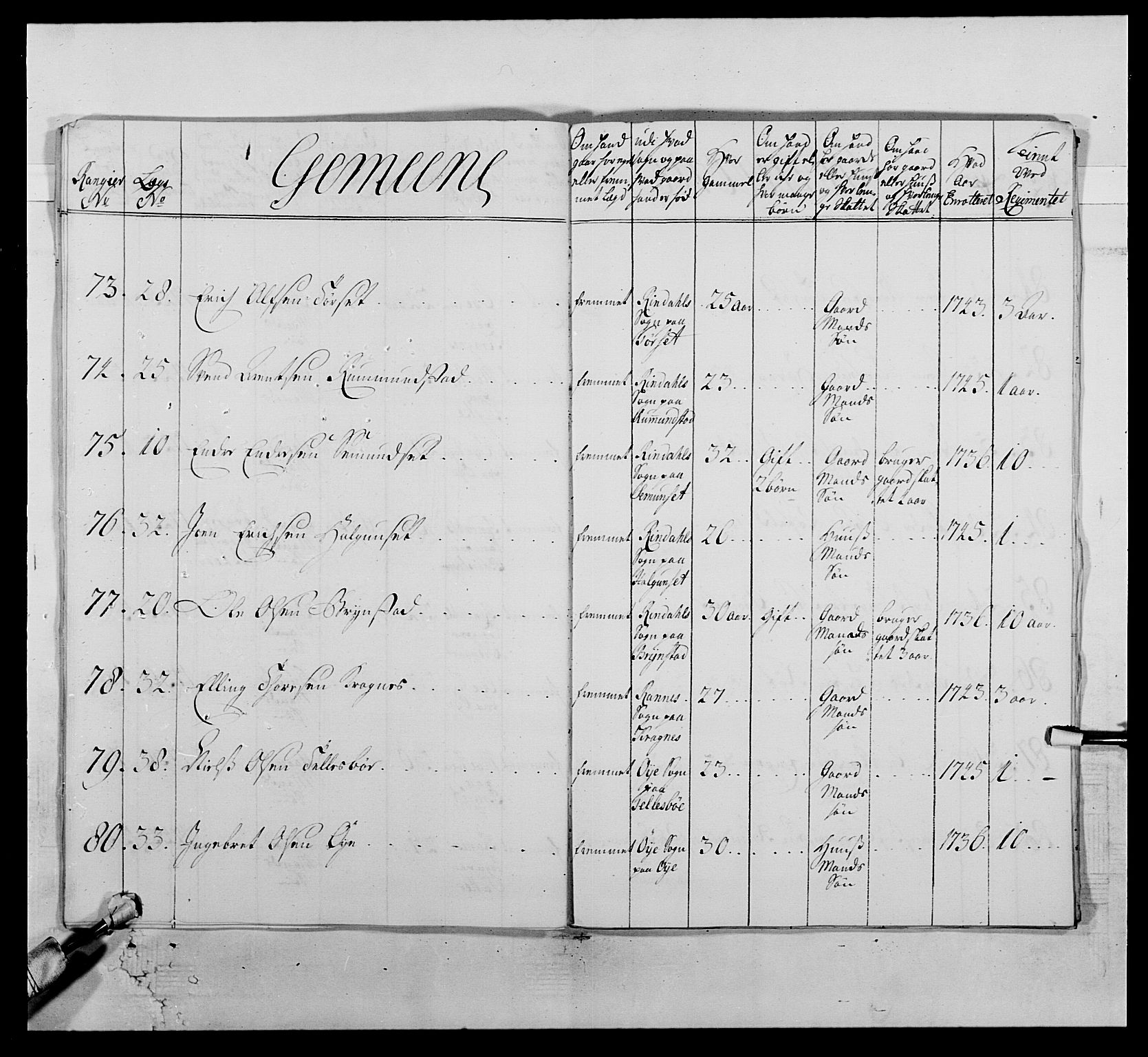 Kommanderende general (KG I) med Det norske krigsdirektorium, RA/EA-5419/E/Ea/L0512: 2. Trondheimske regiment, 1746-1749, p. 55