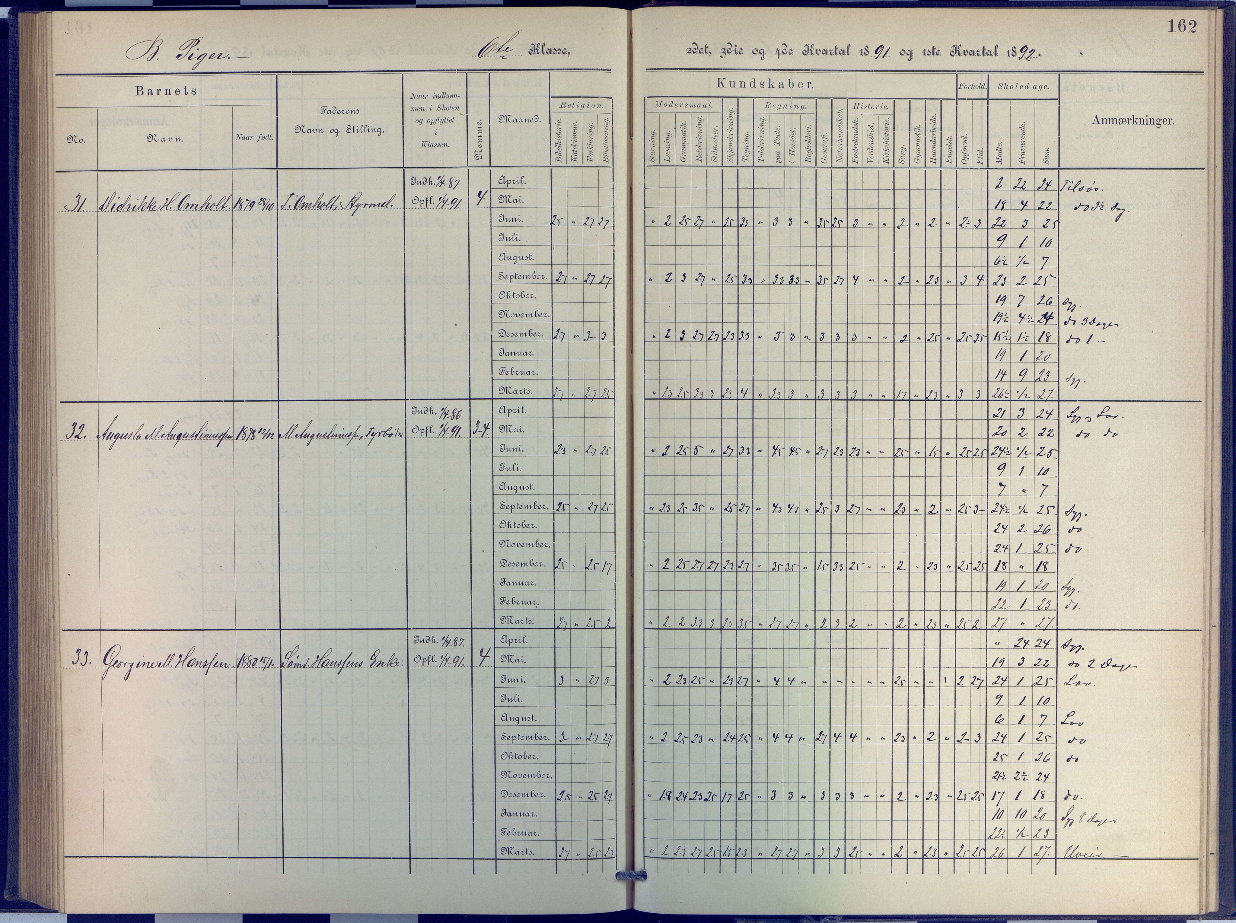 Arendal kommune, Katalog I, AAKS/KA0906-PK-I/07/L0048: Protokoll for 5. og 6. klasse, 1885-1893, p. 162