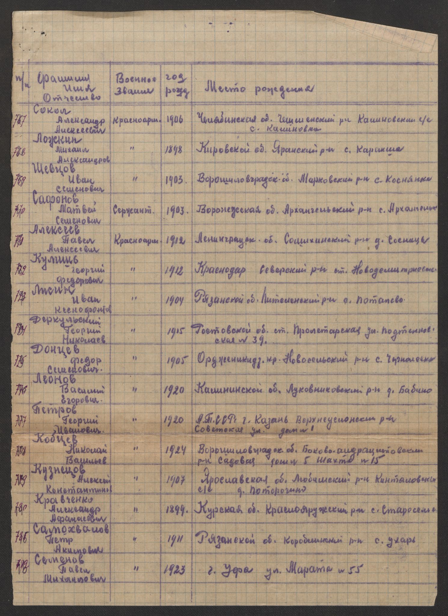 Flyktnings- og fangedirektoratet, Repatrieringskontoret, AV/RA-S-1681/D/Db/L0017: Displaced Persons (DPs) og sivile tyskere, 1945-1948, p. 55