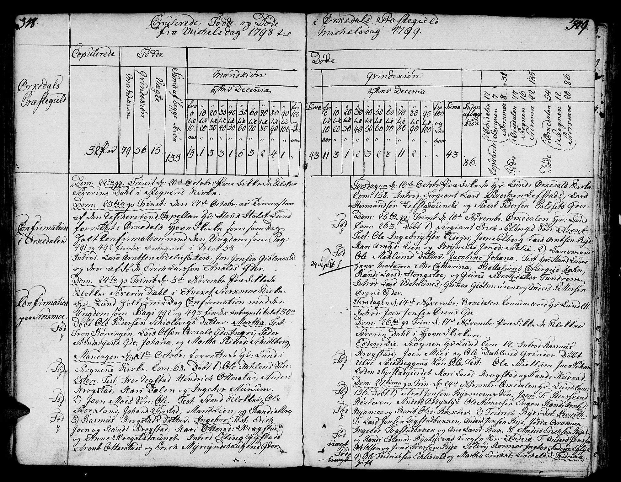 Ministerialprotokoller, klokkerbøker og fødselsregistre - Sør-Trøndelag, SAT/A-1456/668/L0802: Parish register (official) no. 668A02, 1776-1799, p. 348-349