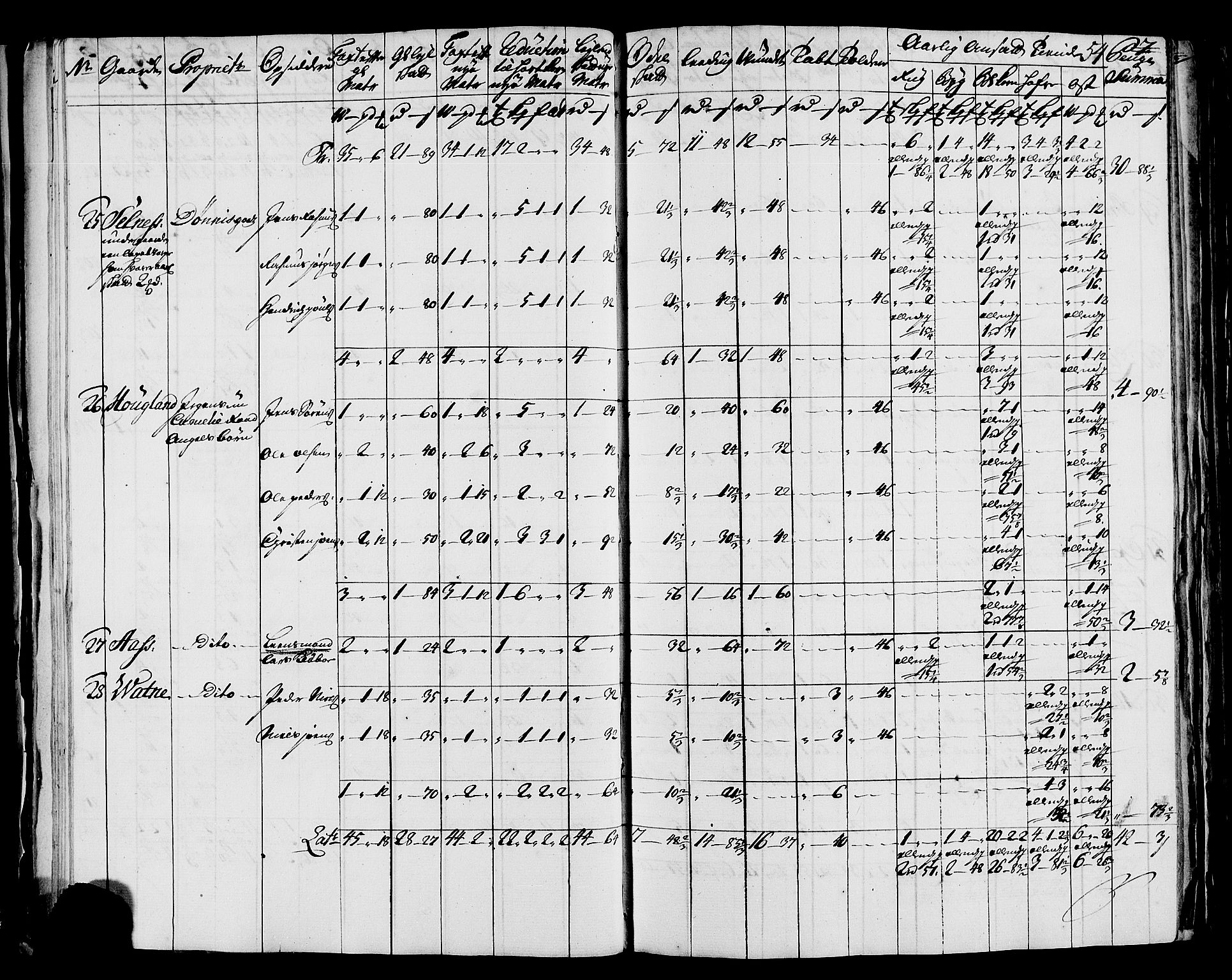 Rentekammeret inntil 1814, Realistisk ordnet avdeling, AV/RA-EA-4070/N/Nb/Nbf/L0171: Helgeland matrikkelprotokoll, 1723, p. 56