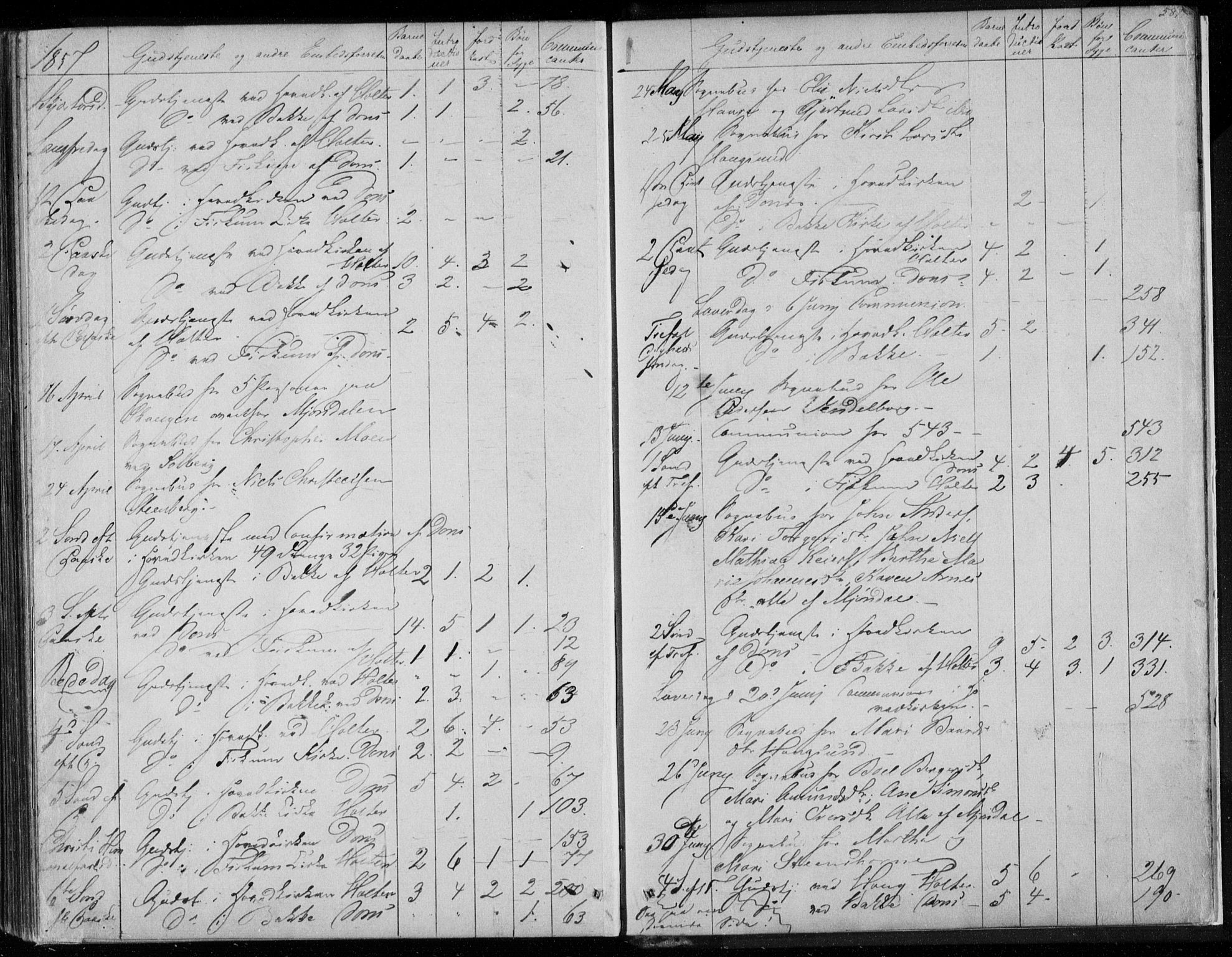 Eiker kirkebøker, AV/SAKO-A-4/F/Fa/L0015b: Parish register (official) no. I 15B, 1854-1860, p. 587