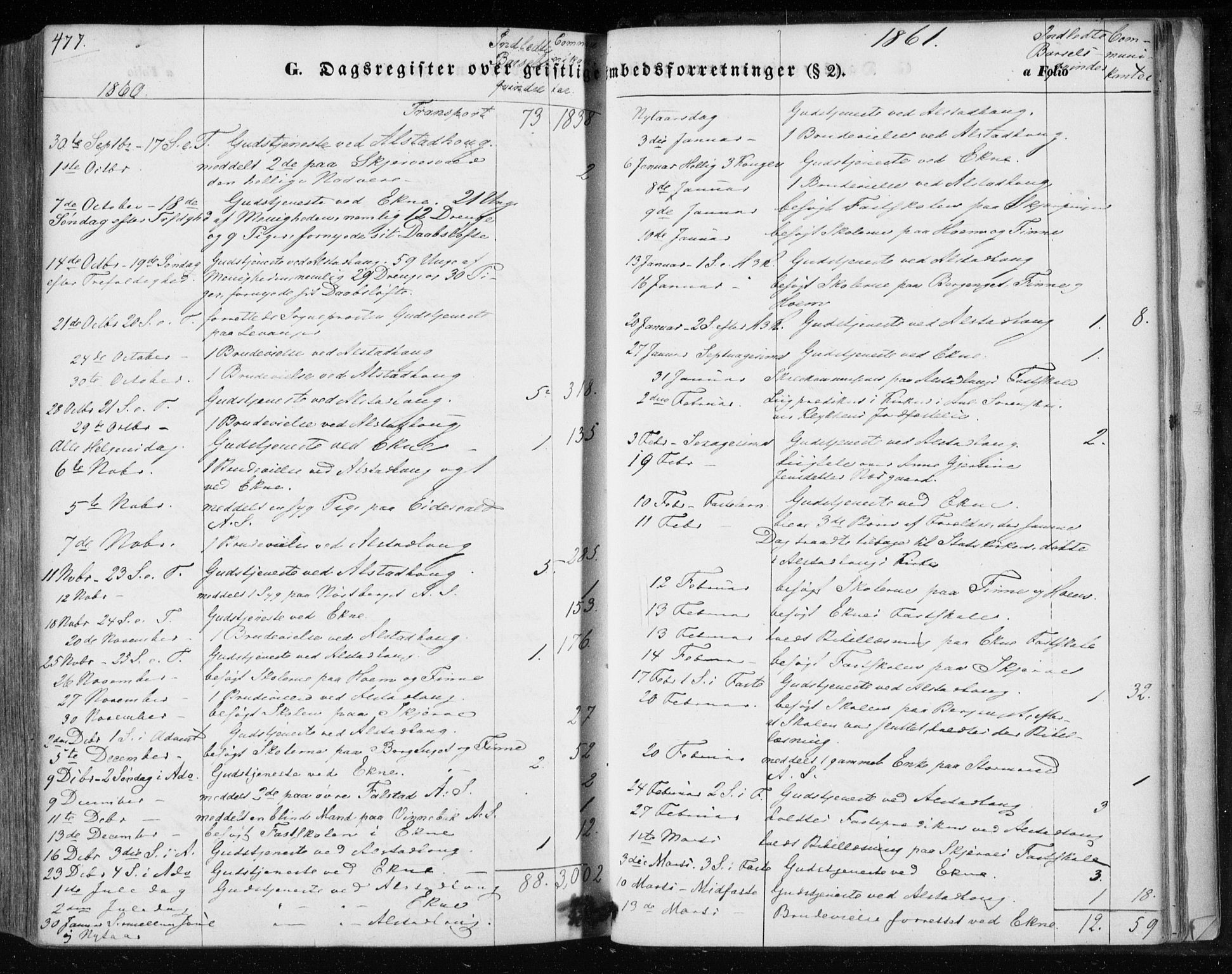 Ministerialprotokoller, klokkerbøker og fødselsregistre - Nord-Trøndelag, AV/SAT-A-1458/717/L0154: Parish register (official) no. 717A07 /1, 1850-1862, p. 477