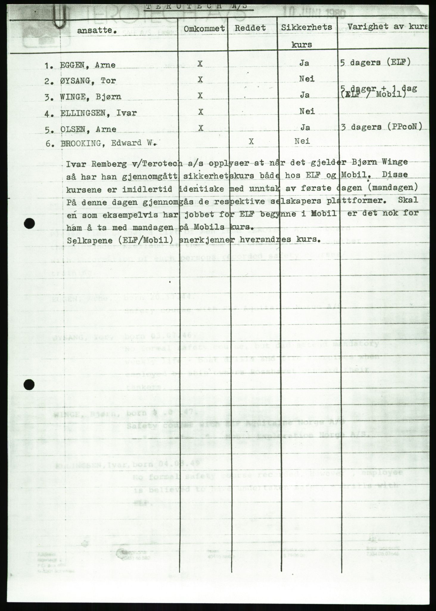 Justisdepartementet, Granskningskommisjonen ved Alexander Kielland-ulykken 27.3.1980, AV/RA-S-1165/D/L0020: X Opplæring/Kompetanse (Doku.liste + X1-X18 av 18)/Y Forskningsprosjekter (Doku.liste + Y1-Y7 av 9), 1980-1981, p. 128