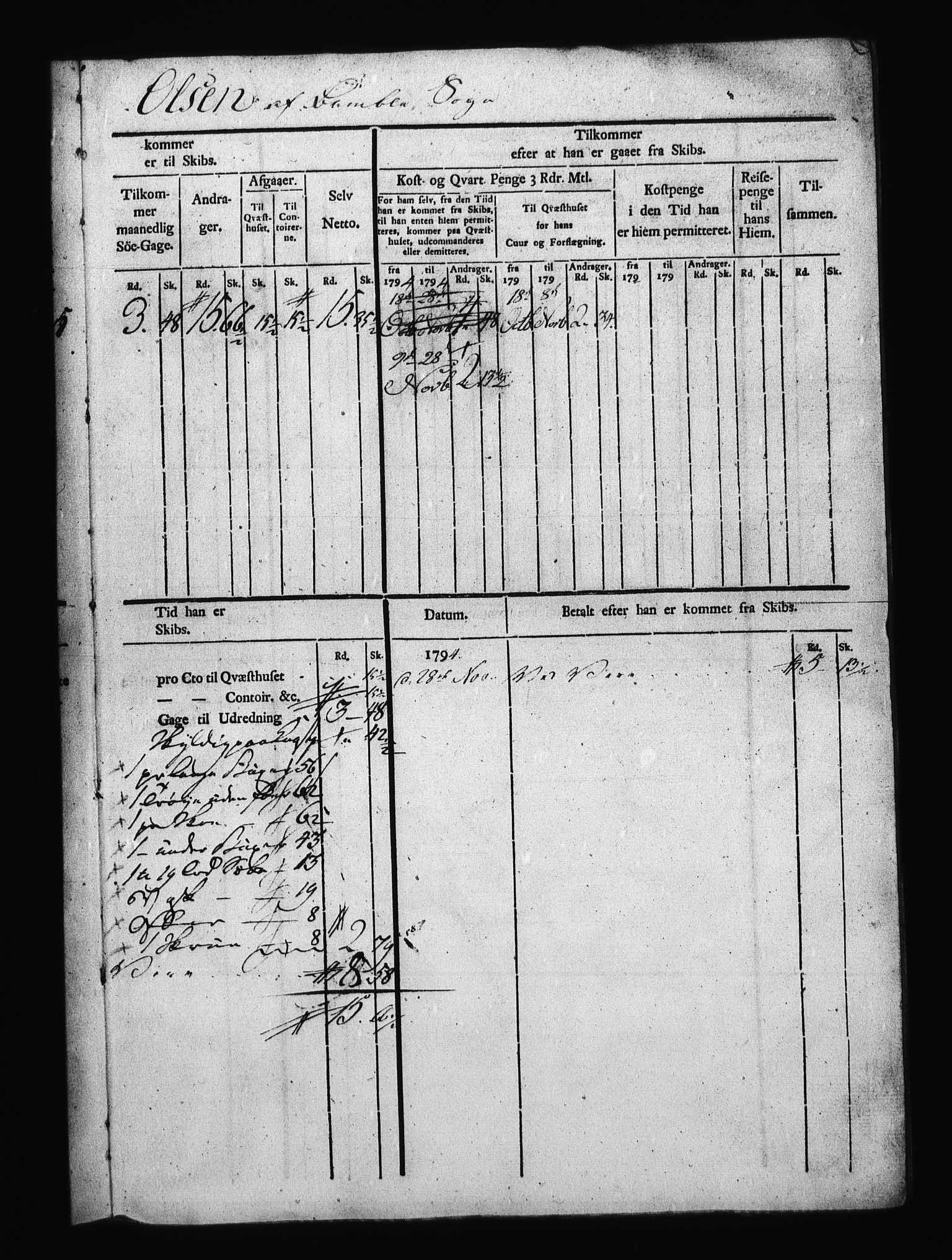 Sjøetaten, AV/RA-EA-3110/F/L0113: Bragernes distrikt, bind 2, 1794