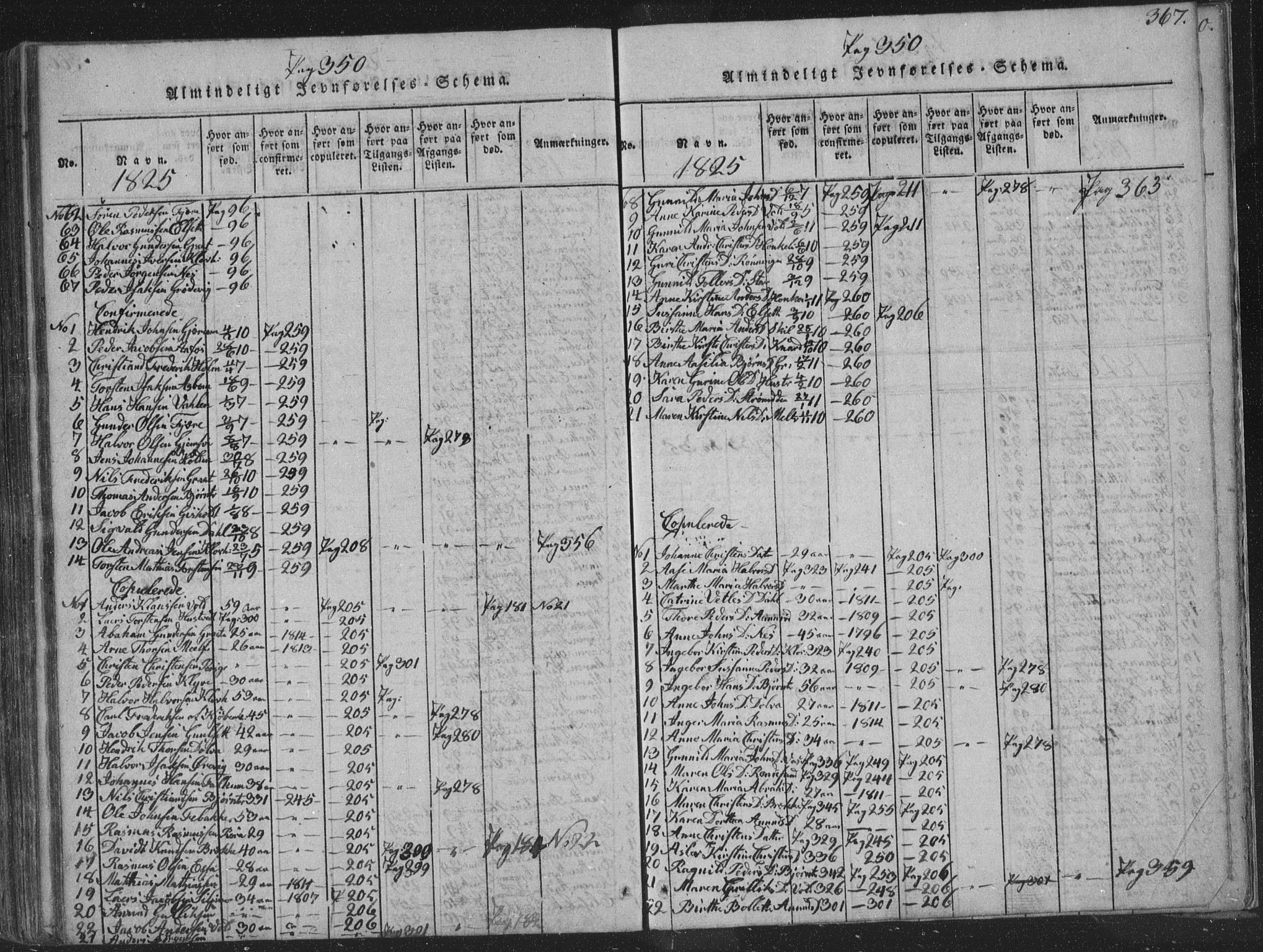 Solum kirkebøker, SAKO/A-306/F/Fa/L0004: Parish register (official) no. I 4, 1814-1833, p. 367