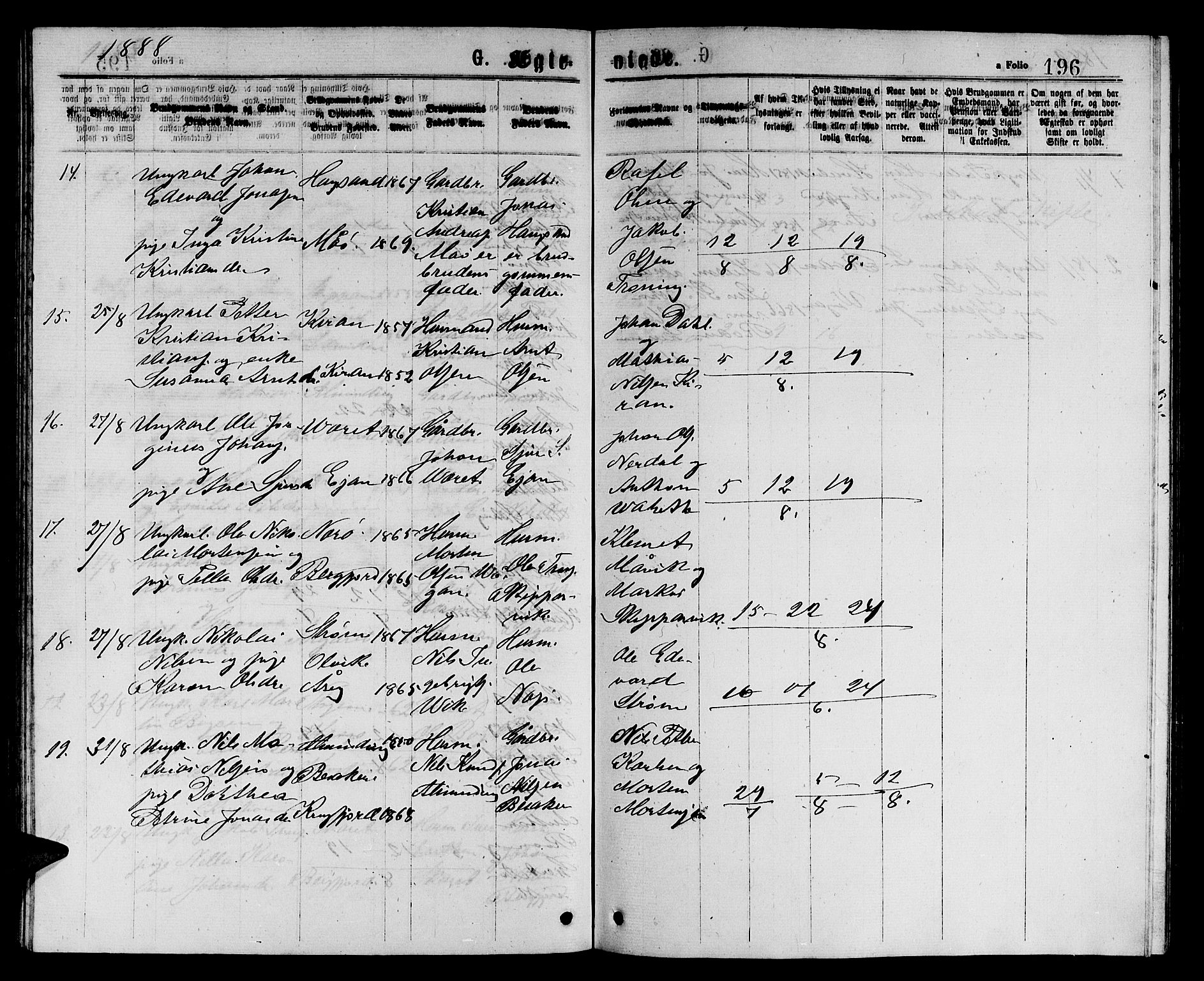 Ministerialprotokoller, klokkerbøker og fødselsregistre - Sør-Trøndelag, SAT/A-1456/657/L0715: Parish register (copy) no. 657C02, 1873-1888, p. 196