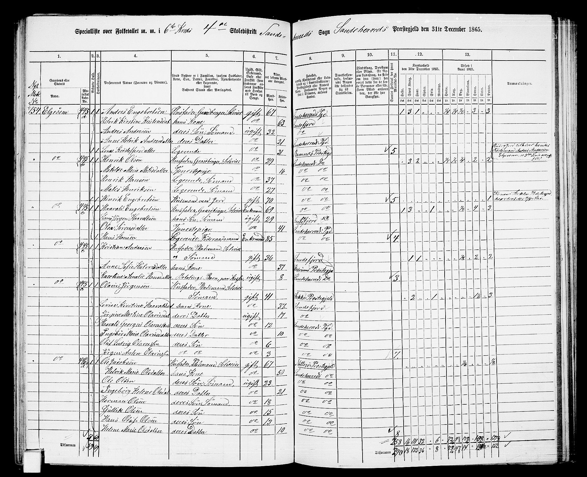 RA, 1865 census for Sandeherred/Sandeherred, 1865, p. 117