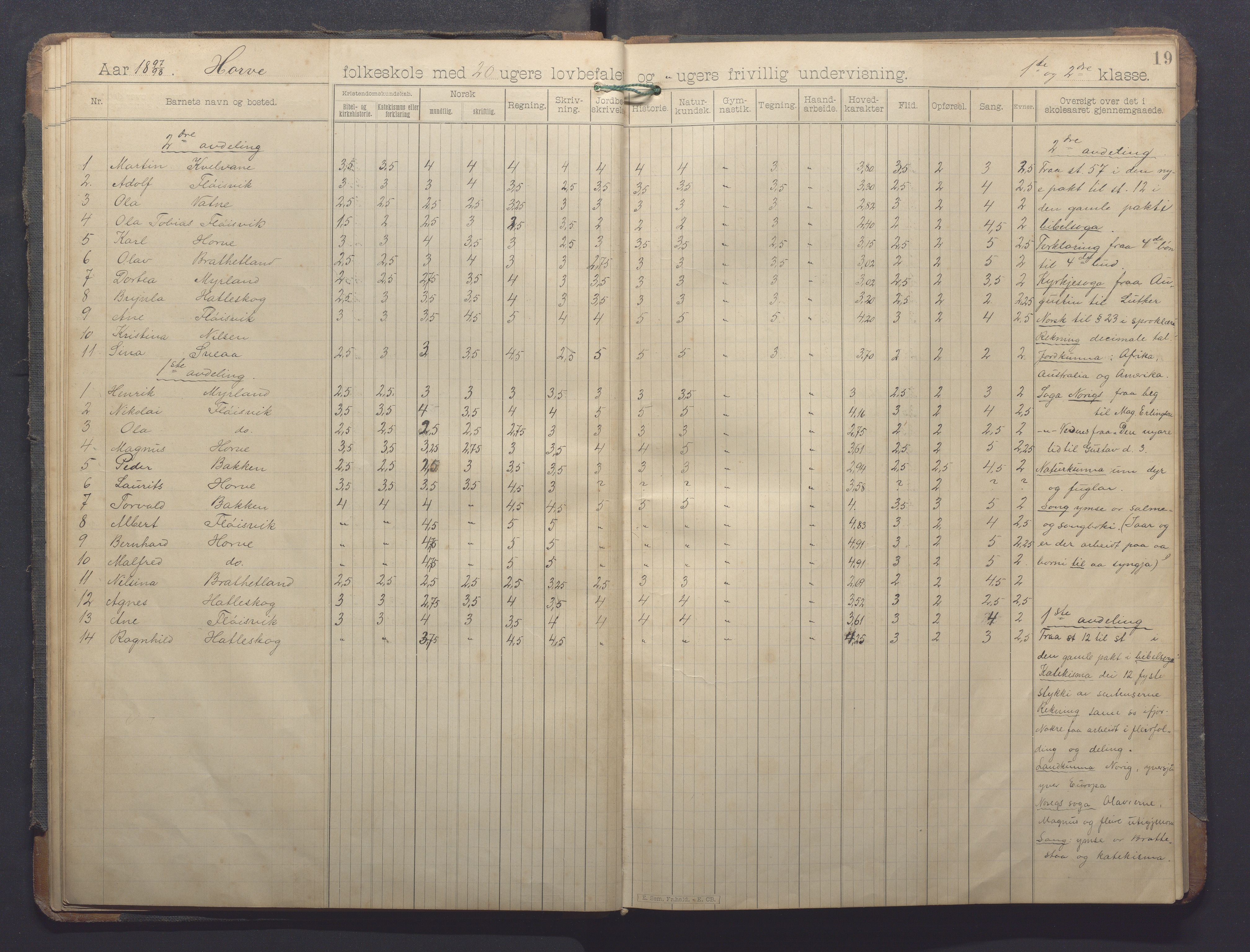 Høle kommune - Horve skole, IKAR/K-100029/I/L0001: Skoleprotokoll, 1894-1916, p. 19