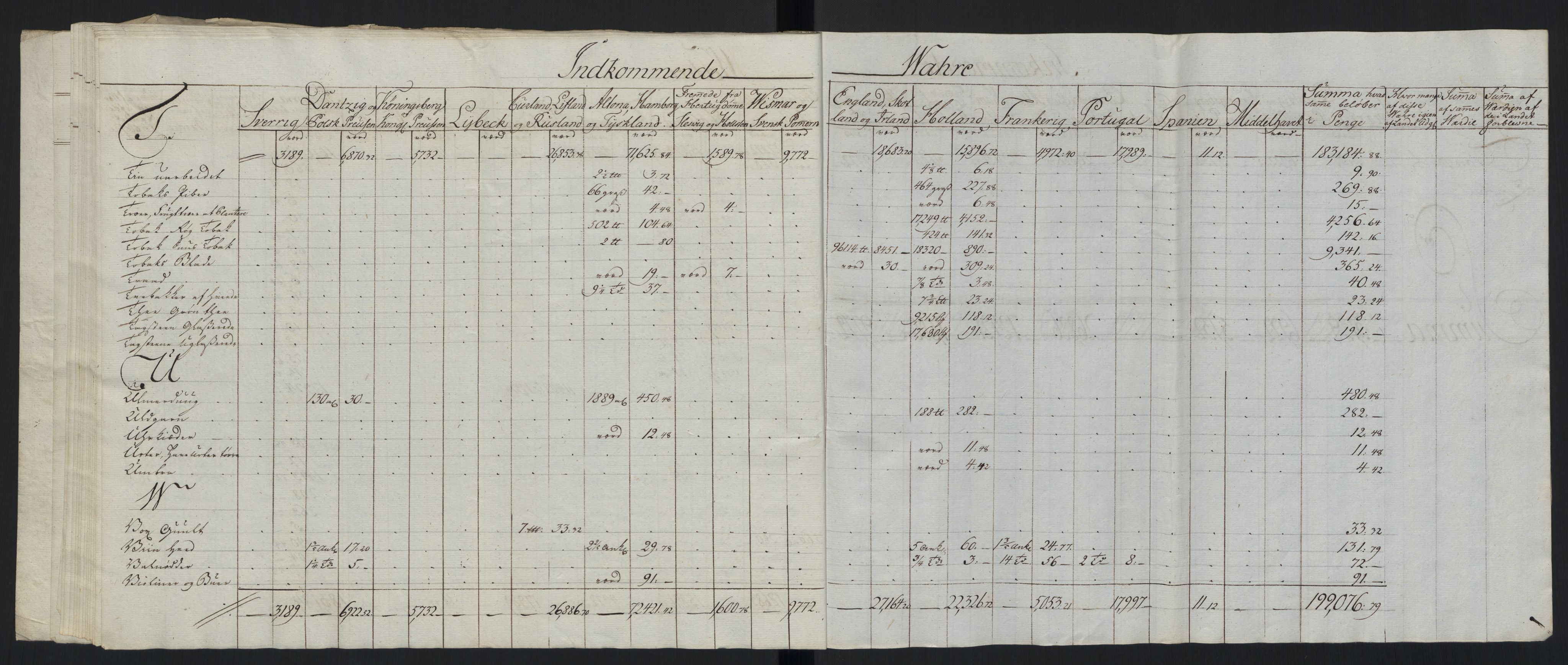 Generaltollkammeret, tollregnskaper, AV/RA-EA-5490/R33/L0213/0001: Tollregnskaper Trondheim A / Tabeller over inn- og utførte varer fra og til fremmede steder, 1786-1795, p. 114