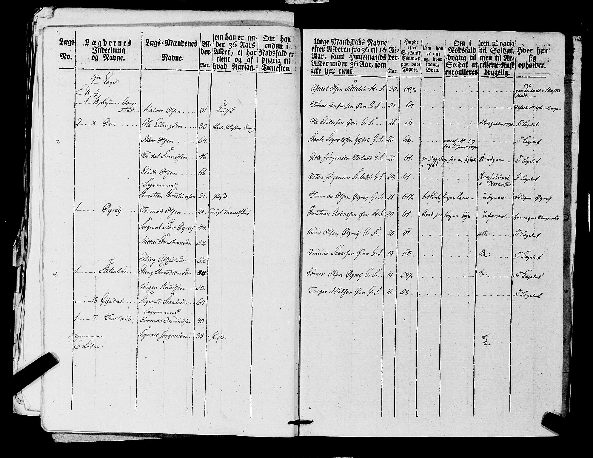 Fylkesmannen i Rogaland, AV/SAST-A-101928/99/3/325/325CA, 1655-1832, p. 7187