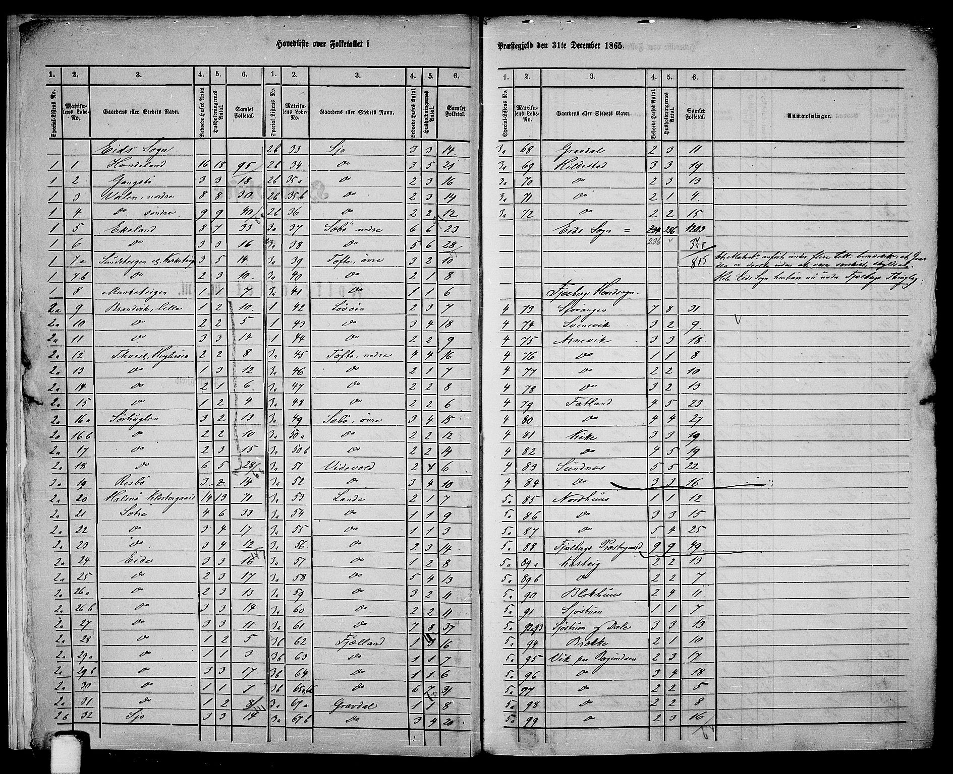 RA, 1865 census for Fjelberg, 1865, p. 6