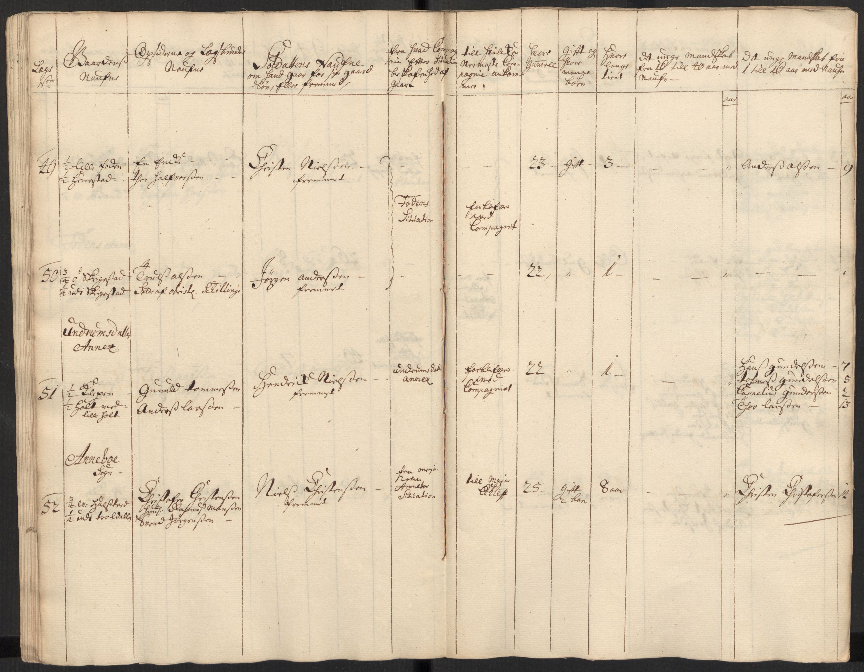 Rentekammeret inntil 1814, Realistisk ordnet avdeling, RA/EA-4070/Ki/L0015: [S14]: Hovedlegdsruller, 1726, p. 172