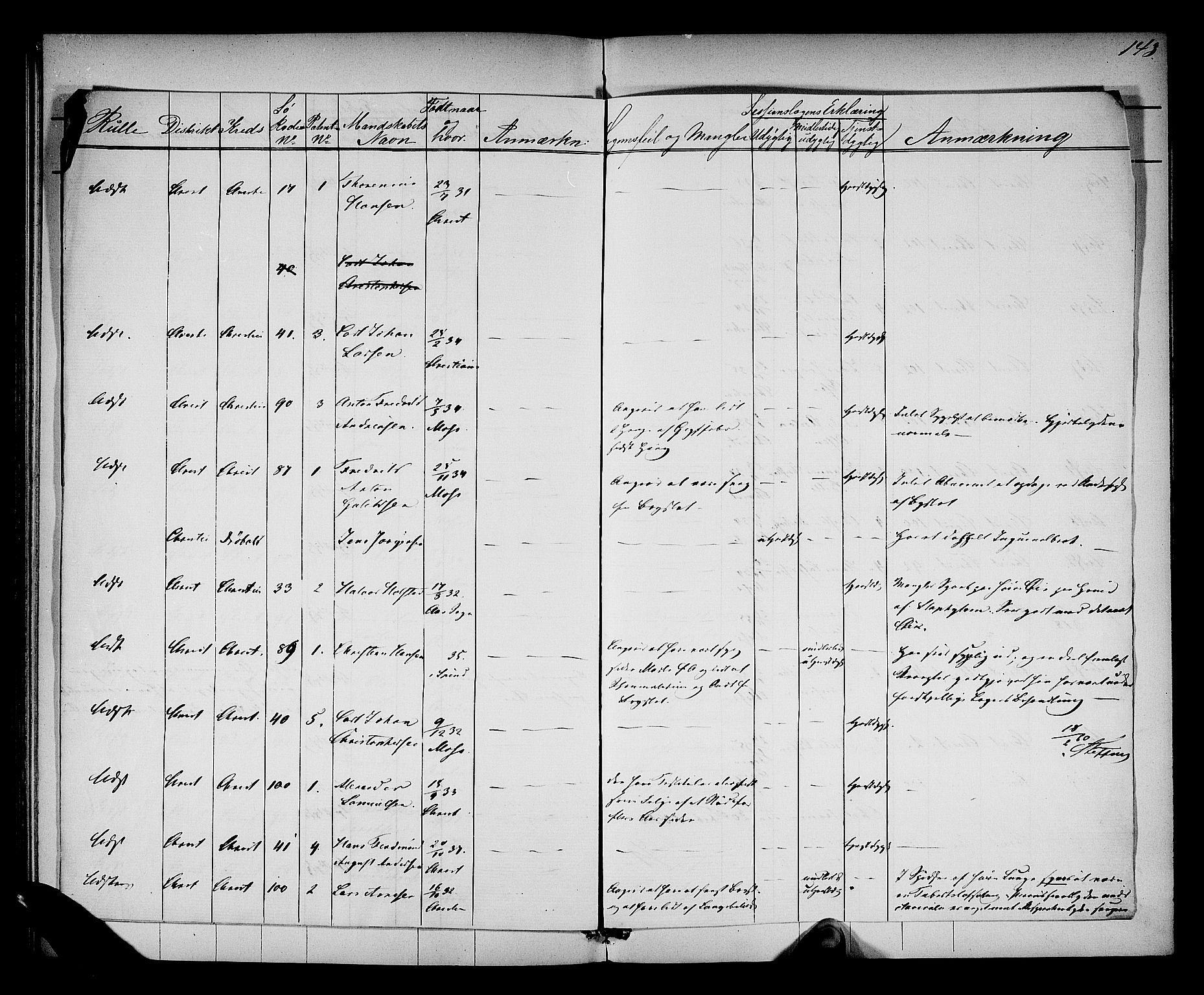 Oslo mønstringsdistrikt, AV/SAO-A-10569/L/La/L0001: Legevisitasjonsprotokoll, 1860-1873, p. 155