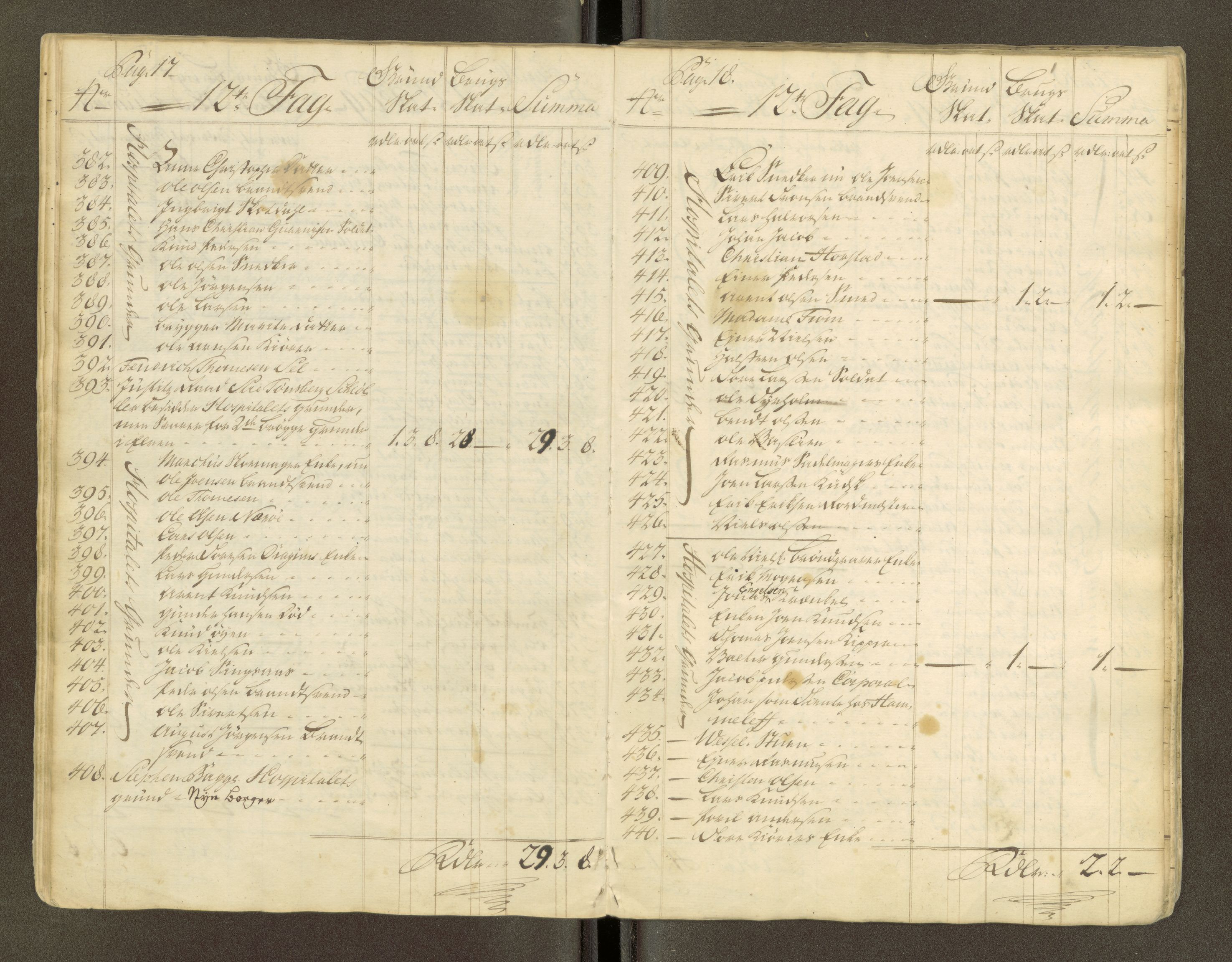 Trondheim magistrat, AV/SAT-A-4372/D/Da/L0007: Skattemanntall, 1740-1745, p. 215