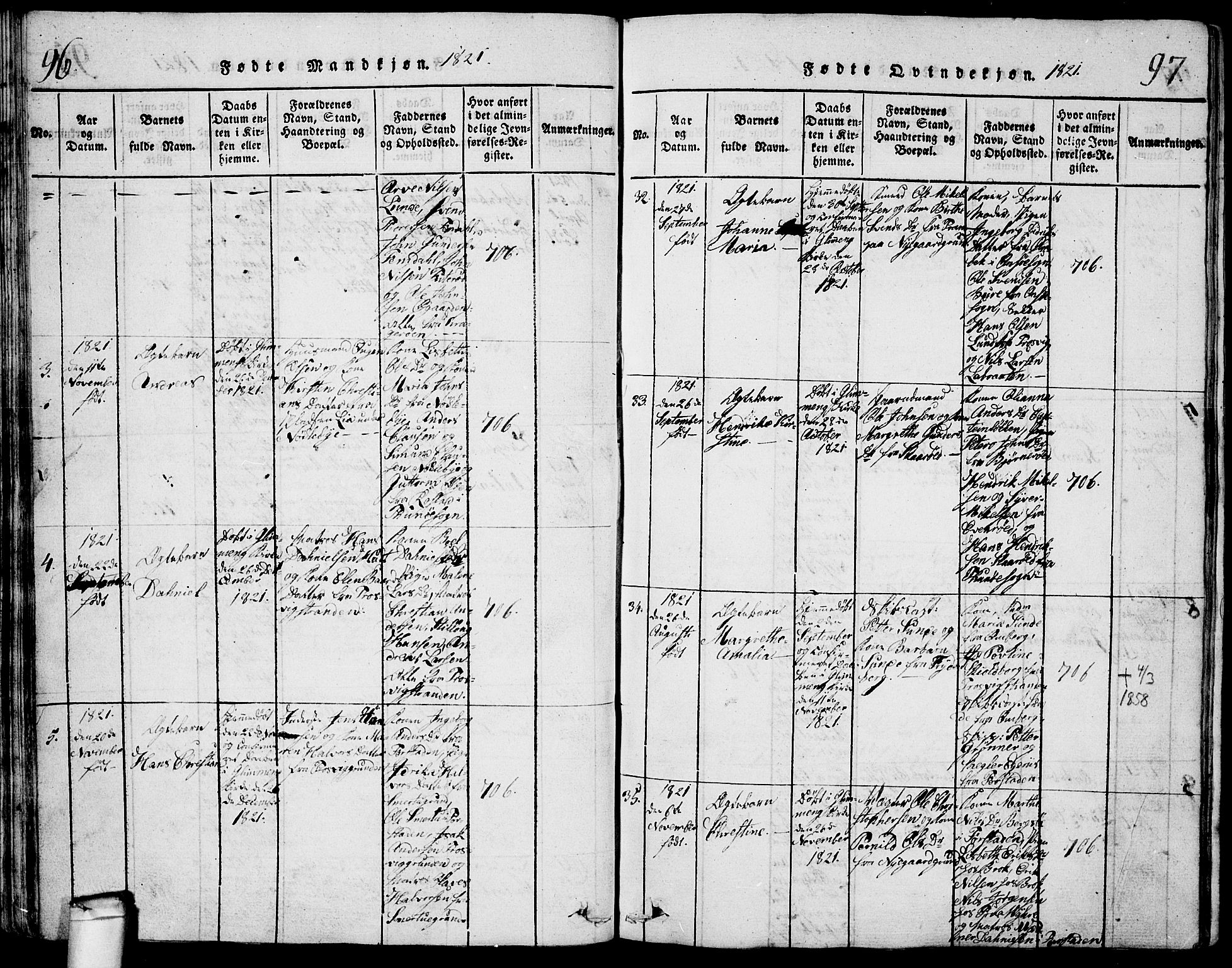Glemmen prestekontor Kirkebøker, SAO/A-10908/G/Ga/L0001: Parish register (copy) no. 1, 1816-1838, p. 96-97