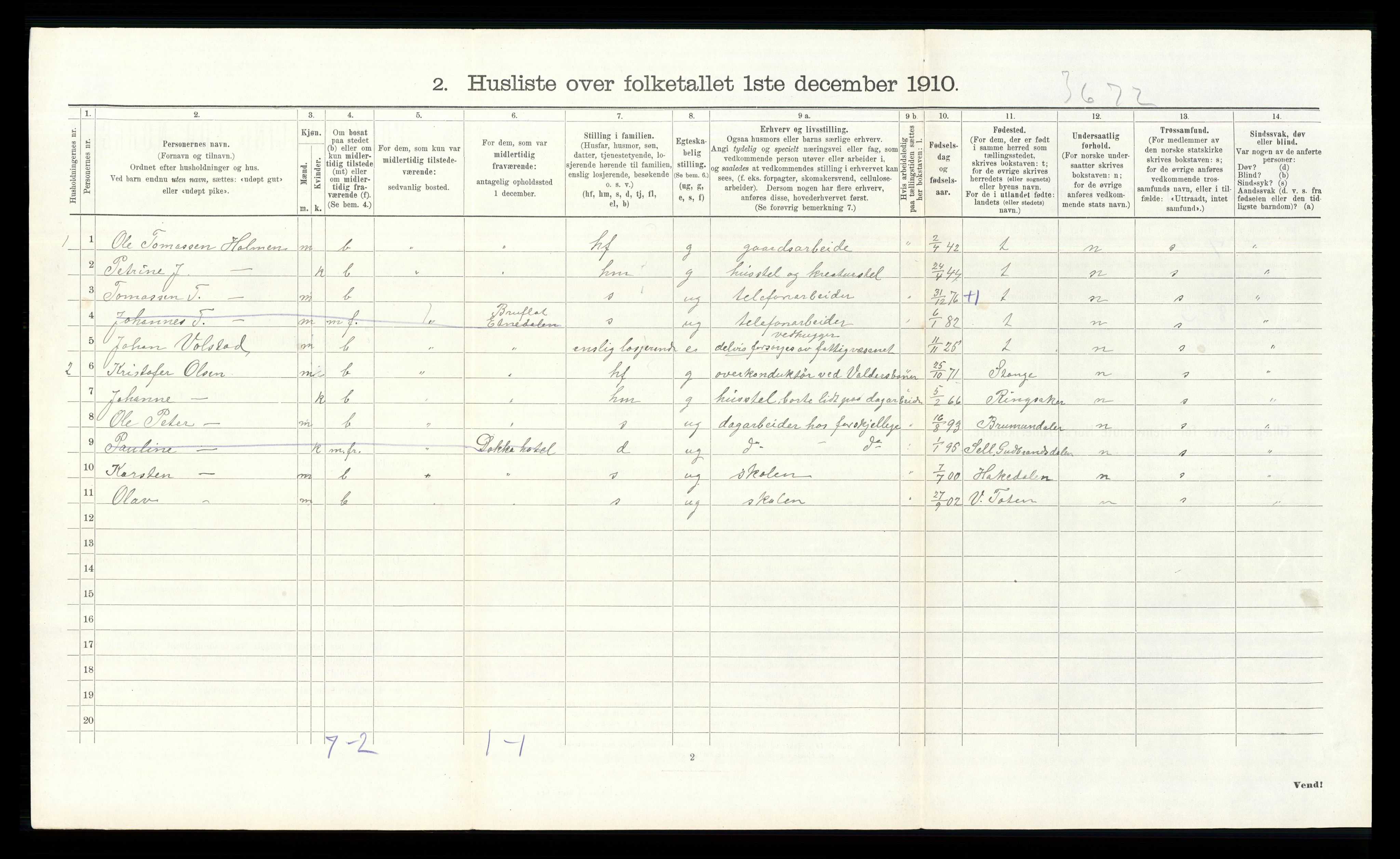 RA, 1910 census for Nordre Land, 1910, p. 1458