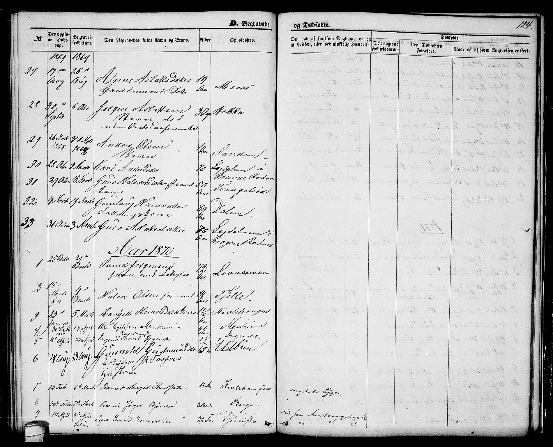 Seljord kirkebøker, SAKO/A-20/G/Ga/L0003: Parish register (copy) no. I 3, 1866-1873, p. 124