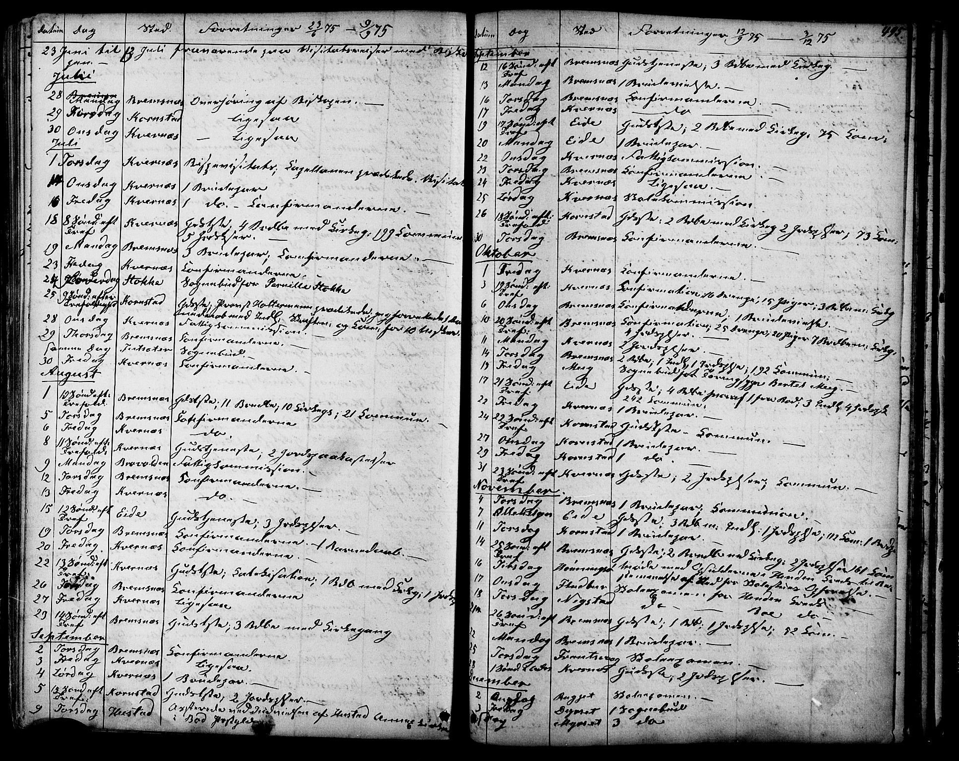 Ministerialprotokoller, klokkerbøker og fødselsregistre - Møre og Romsdal, SAT/A-1454/568/L0805: Parish register (official) no. 568A12 /1, 1869-1884, p. 495