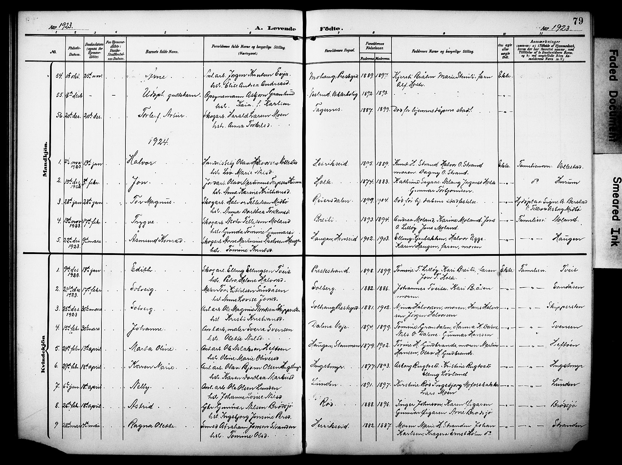 Drangedal kirkebøker, SAKO/A-258/G/Ga/L0004: Parish register (copy) no. I 4, 1901-1933, p. 79