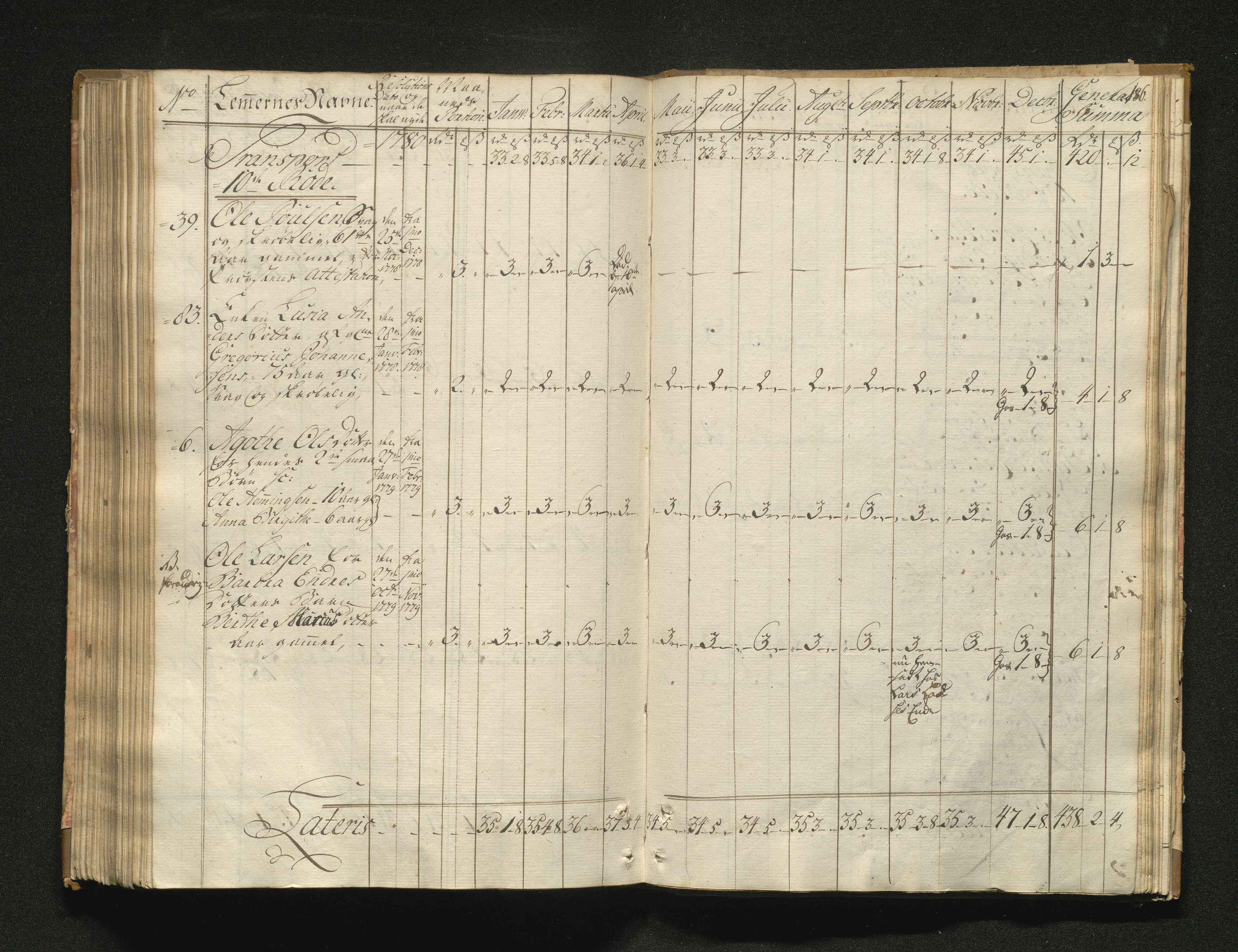 Overfattigkommisjonen i Bergen, AV/SAB-A-89001/F/L0001: Utdelingsbok for fattige i Domkirkesoknet, 1775-1780, p. 185b-186a