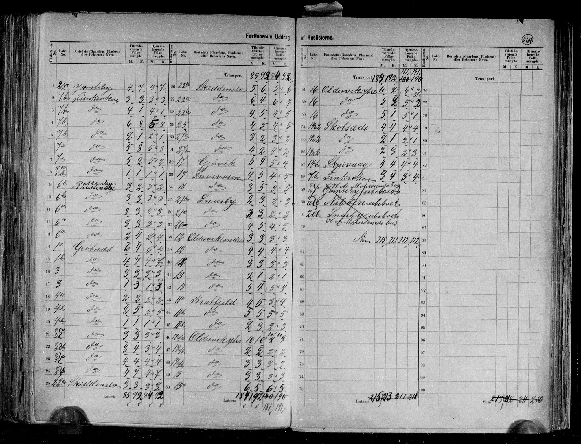 RA, 1891 census for 1934 Tromsøysund, 1891, p. 6