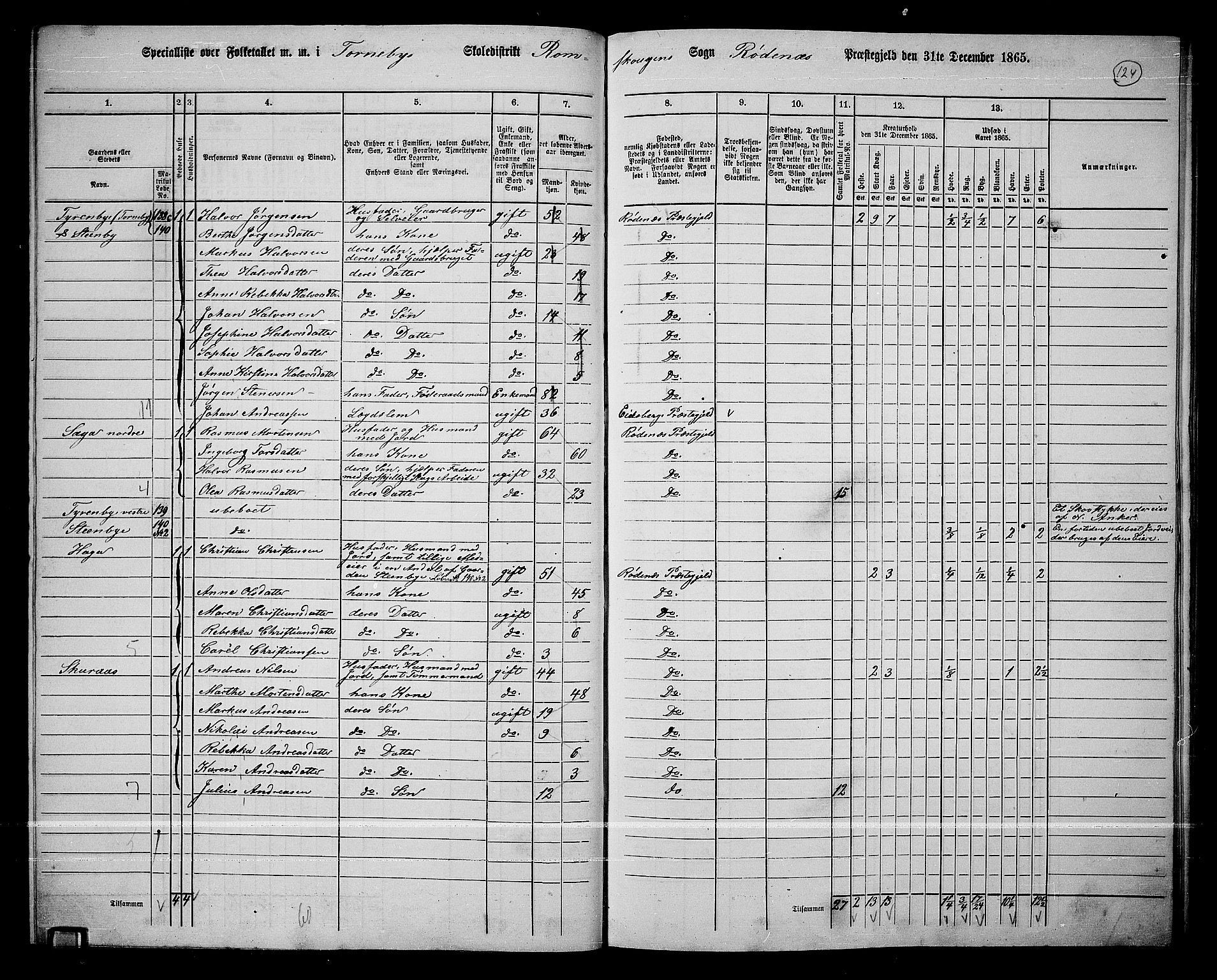 RA, 1865 census for Rødenes, 1865, p. 108