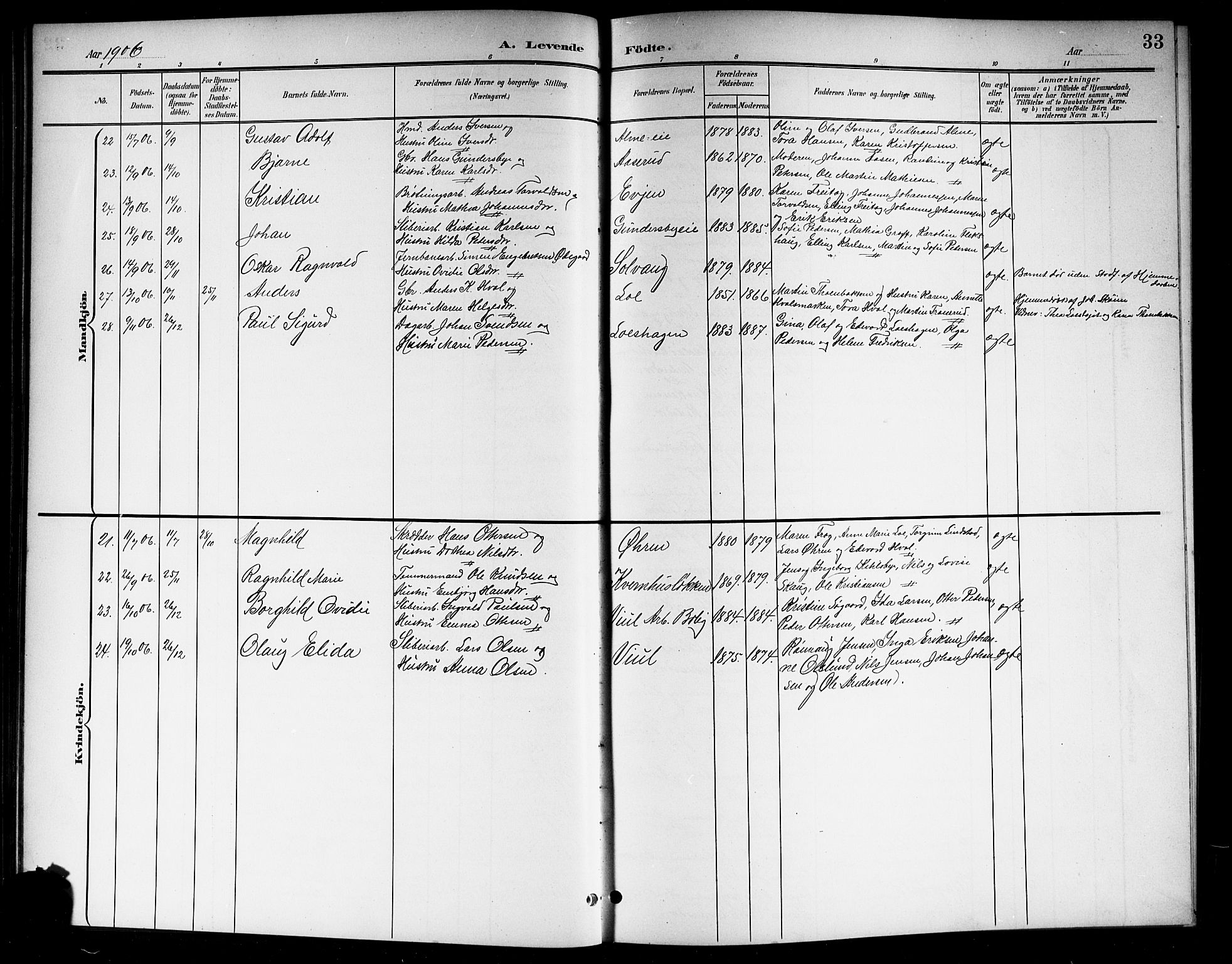 Norderhov kirkebøker, AV/SAKO-A-237/G/Gb/L0002: Parish register (copy) no. II 2, 1891-1921, p. 33