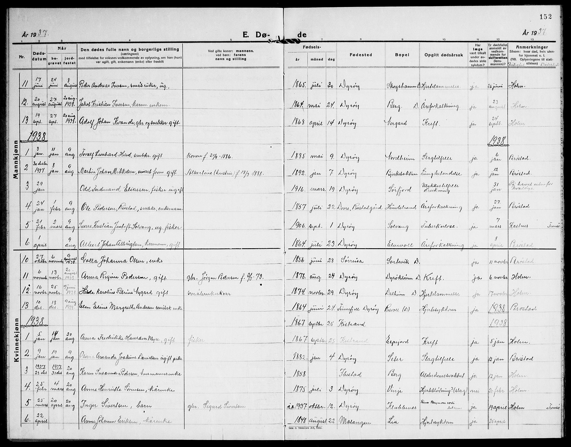 Tranøy sokneprestkontor, AV/SATØ-S-1313/I/Ia/Iab/L0016klokker: Parish register (copy) no. 16, 1930-1945, p. 152