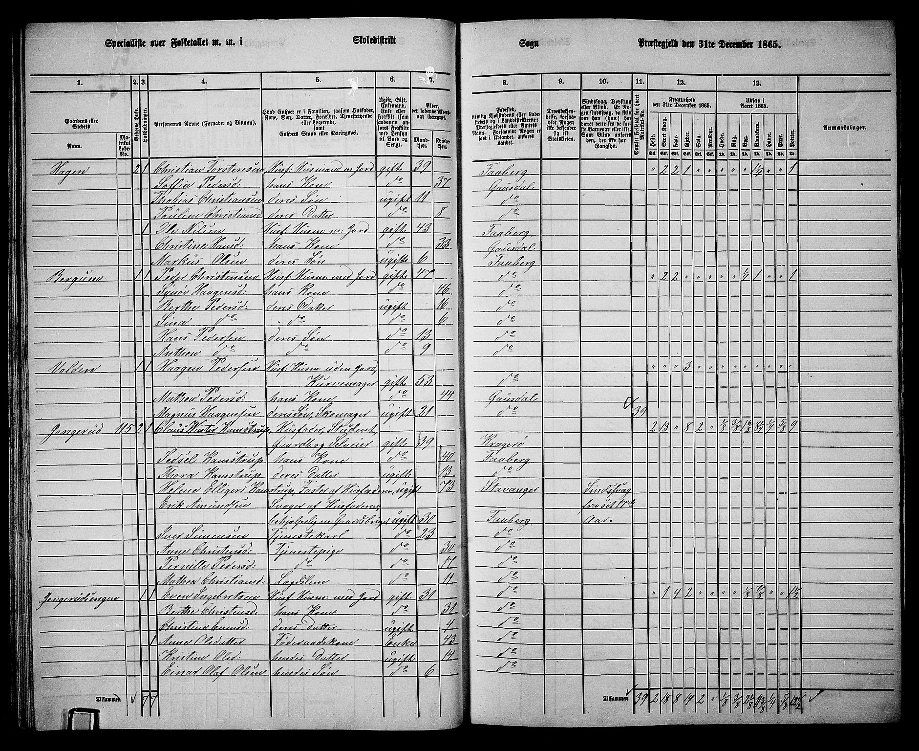 RA, 1865 census for Fåberg/Fåberg og Lillehammer, 1865, p. 52