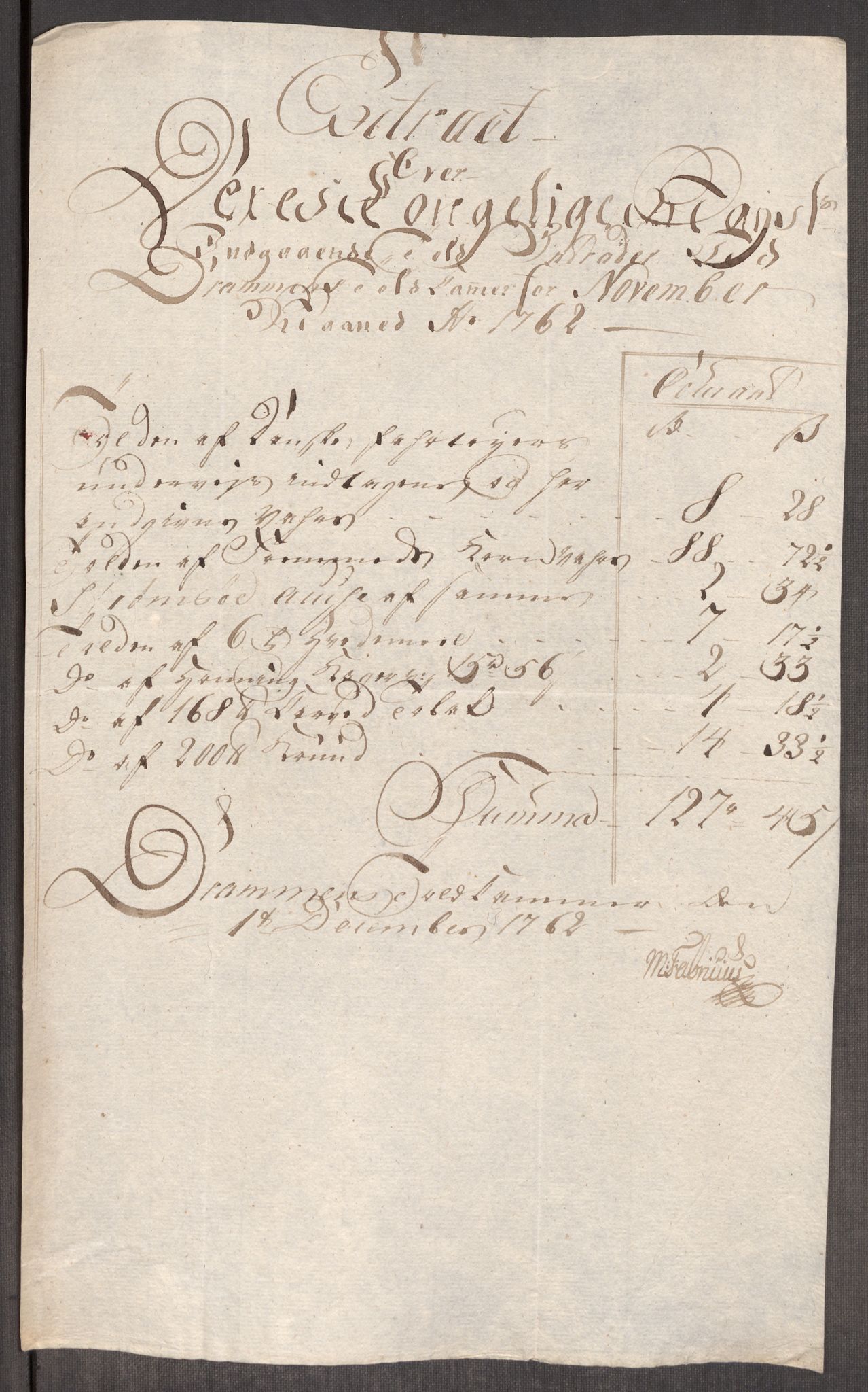 Rentekammeret inntil 1814, Realistisk ordnet avdeling, AV/RA-EA-4070/Oe/L0007: [Ø1]: Priskuranter, 1761-1763, p. 390