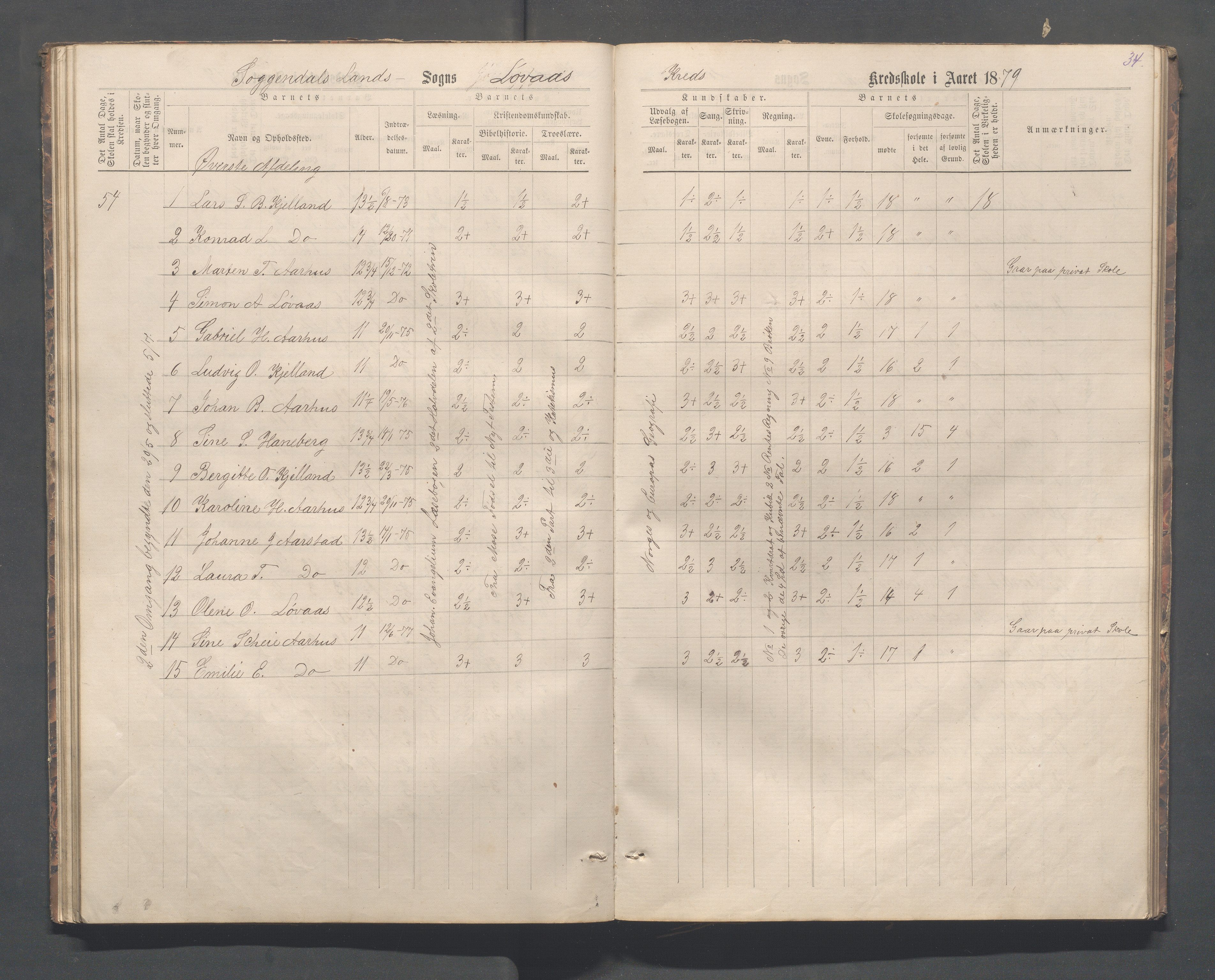 Sokndal kommune- Skolestyret/Skolekontoret, IKAR/K-101142/H/L0012: Skoleprotokoll - Løvås, Jøssingfjord, 1875-1885, p. 34