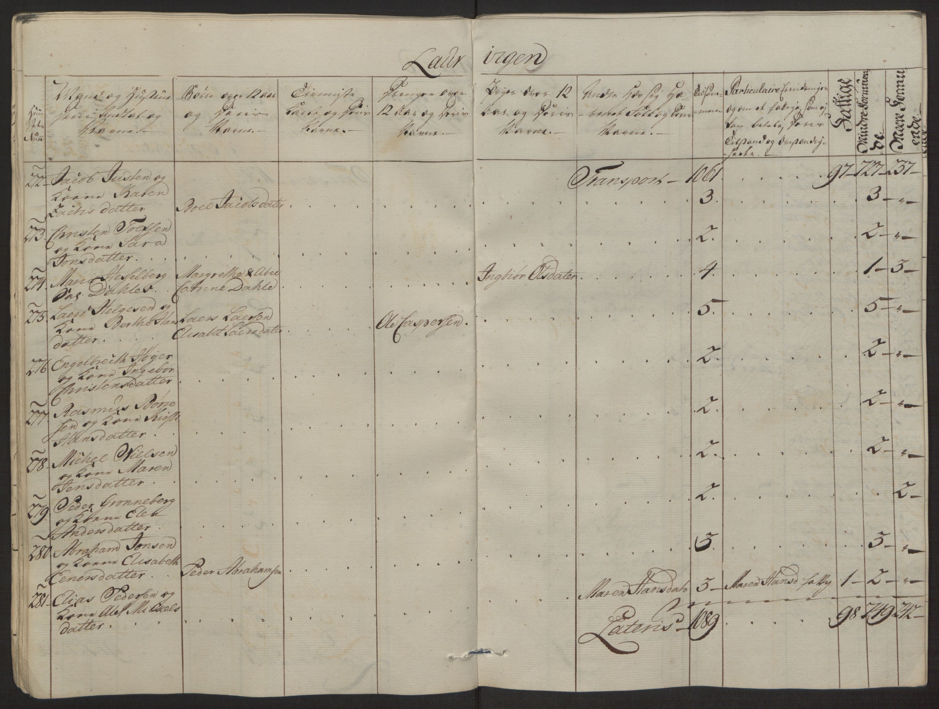 Rentekammeret inntil 1814, Reviderte regnskaper, Byregnskaper, AV/RA-EA-4066/R/Ri/L0183/0001: [I4] Kontribusjonsregnskap / Ekstraskatt, 1762-1768, p. 45