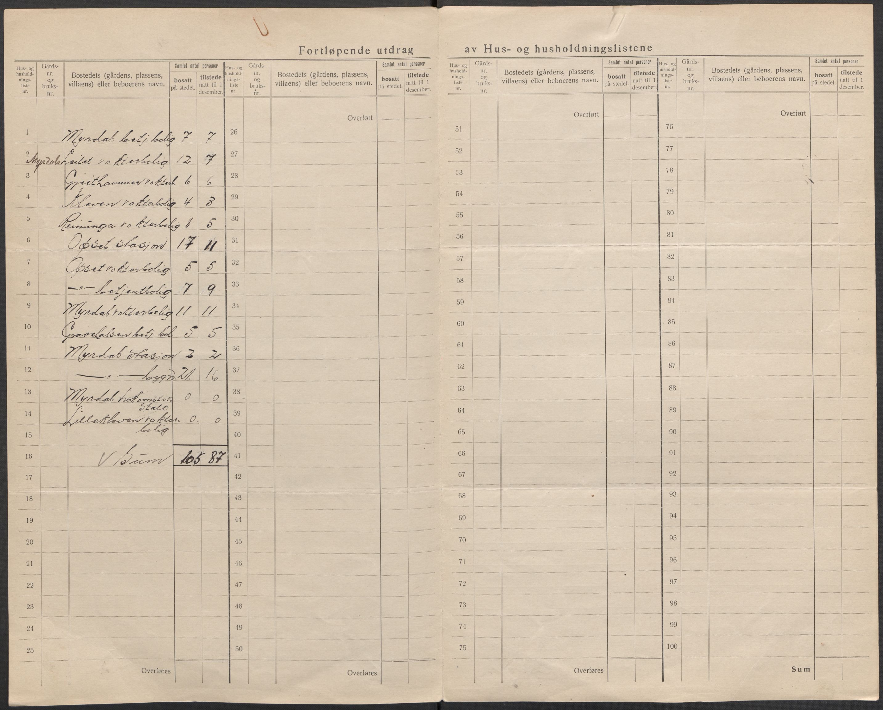 SAB, 1920 census for Aurland, 1920, p. 23