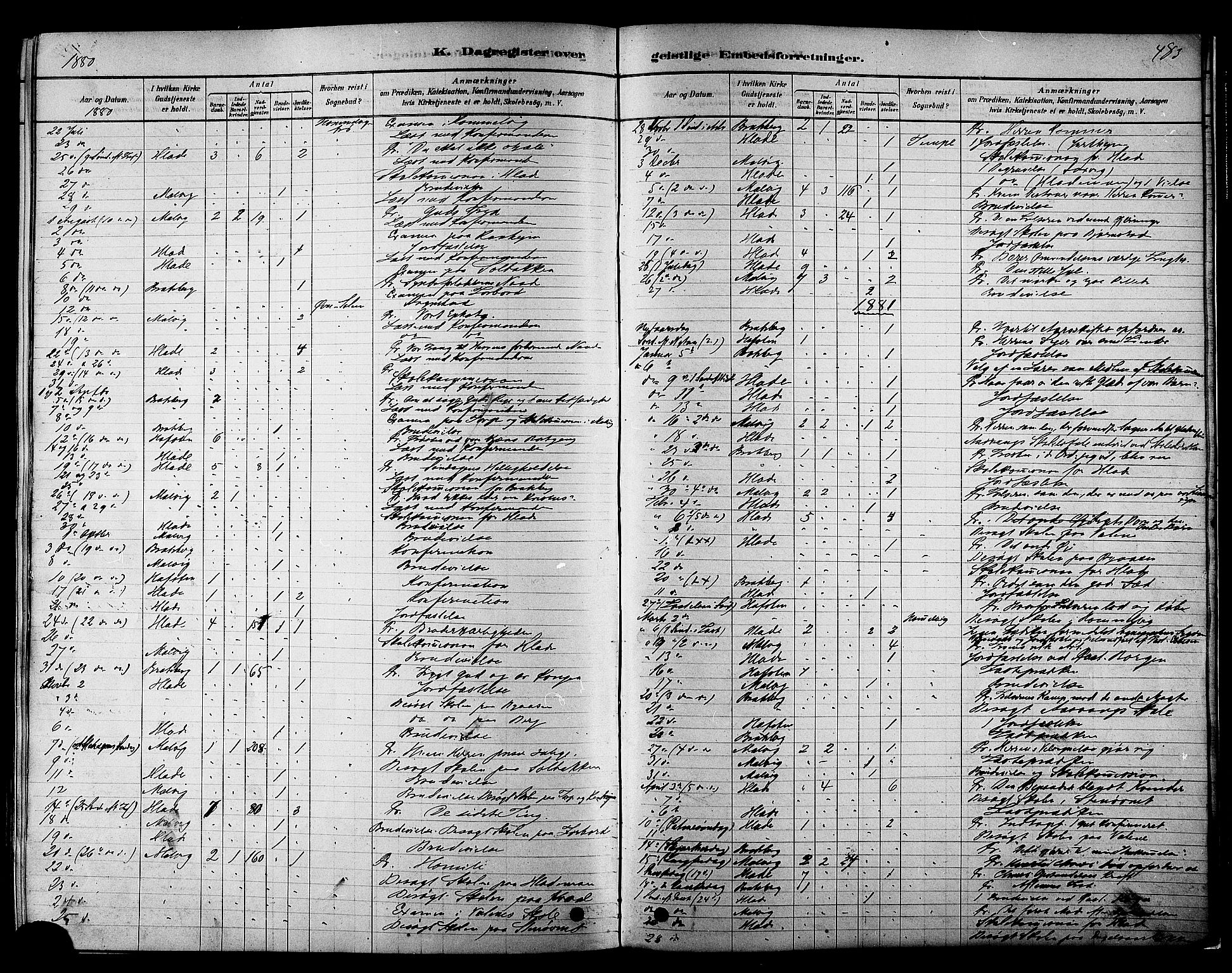 Ministerialprotokoller, klokkerbøker og fødselsregistre - Sør-Trøndelag, SAT/A-1456/606/L0294: Parish register (official) no. 606A09, 1878-1886, p. 483
