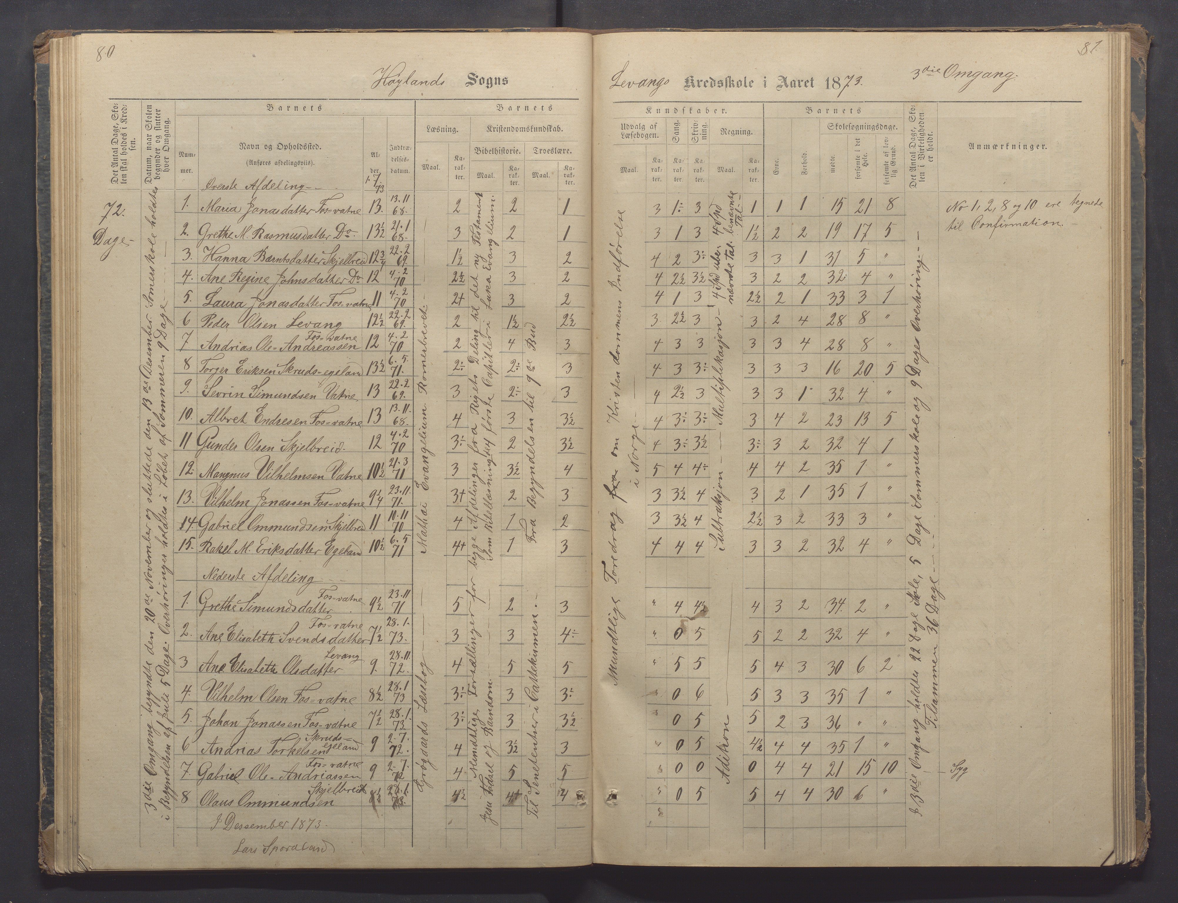 Høyland kommune - Sporaland skole, IKAR/K-100085/E/L0002: Skoleprotokoll Nordre Fjellbygden, 1873-1887, p. 80-81