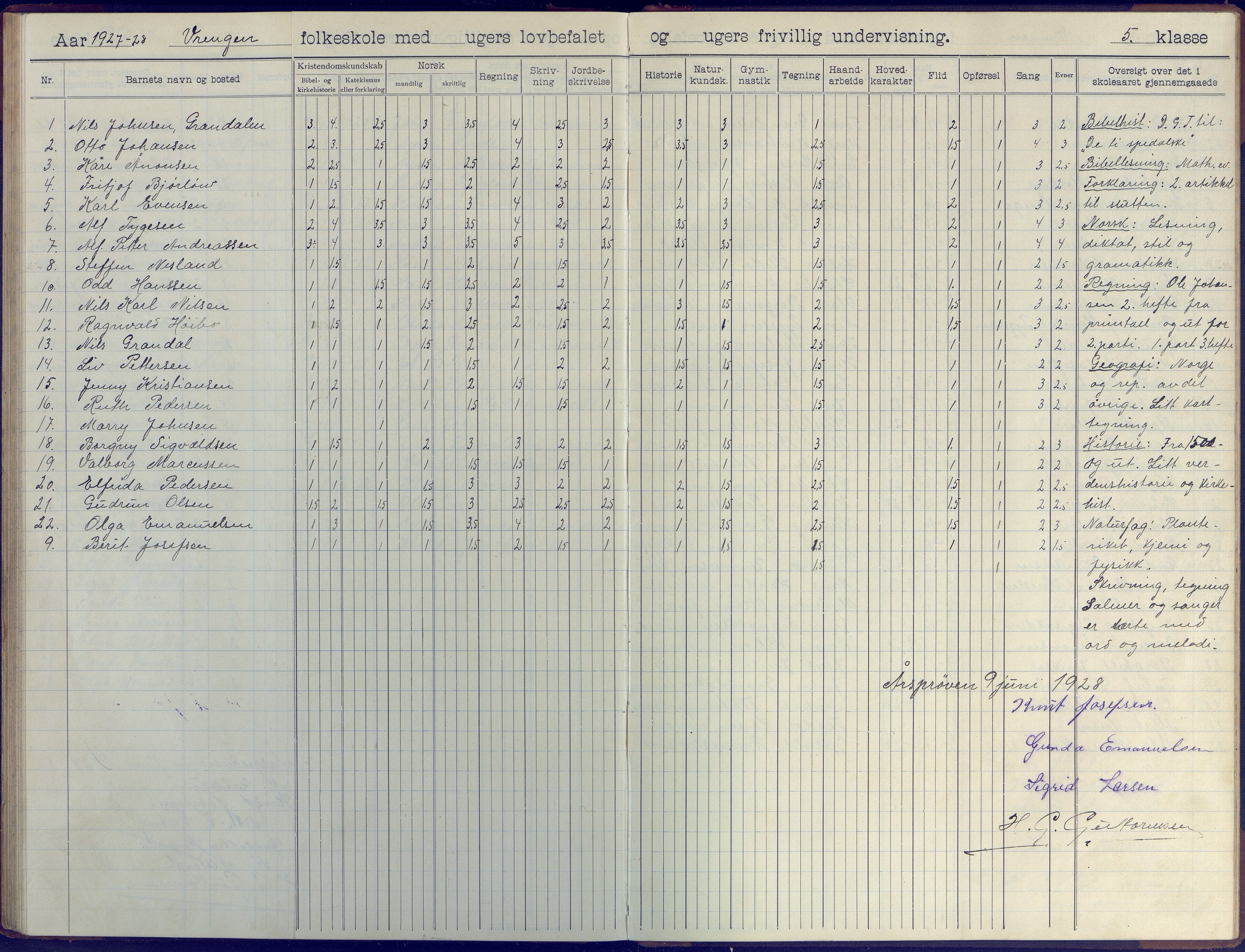 Øyestad kommune frem til 1979, AAKS/KA0920-PK/06/06K/L0009: Skoleprotokoll, 1905-1929