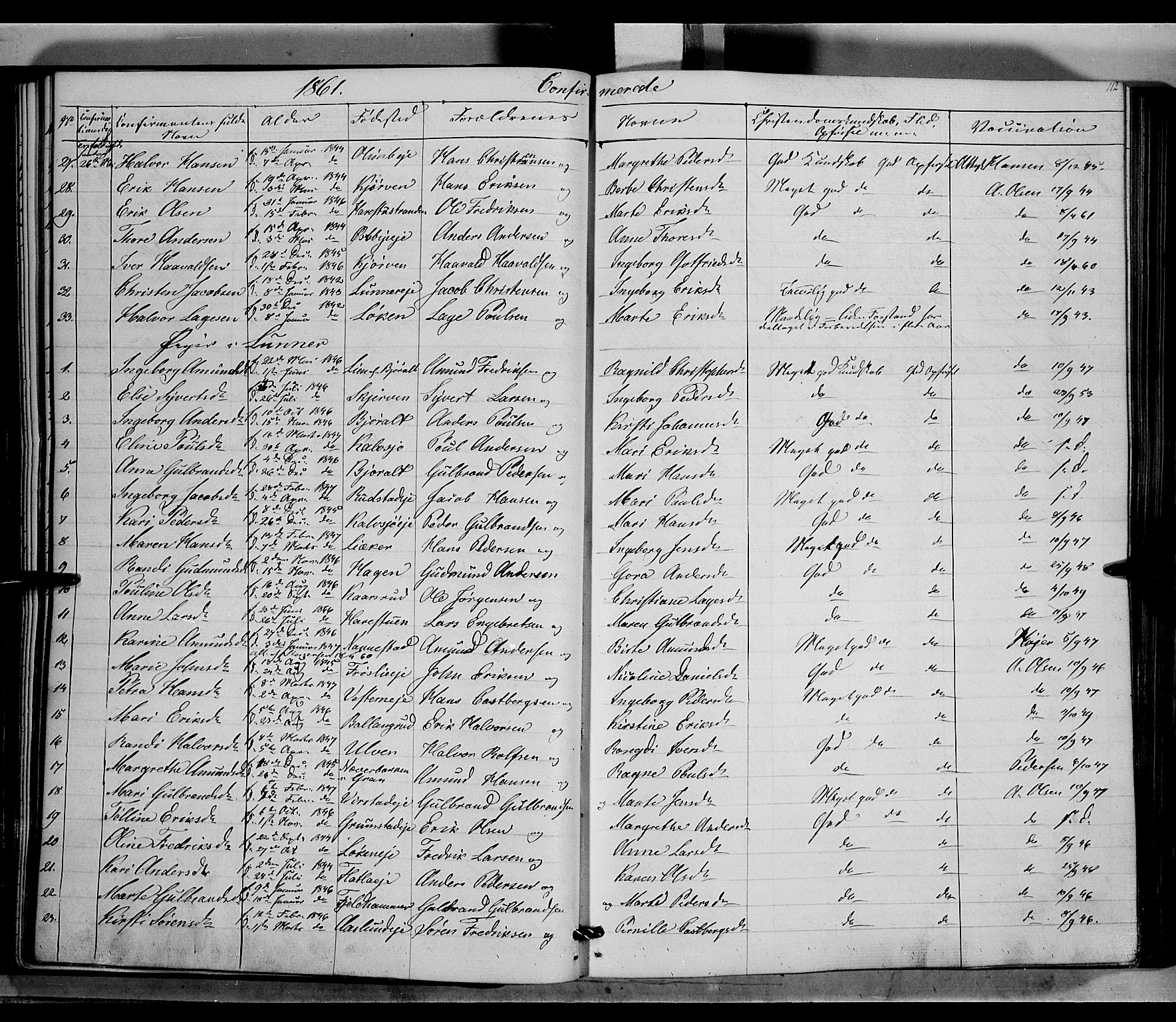 Jevnaker prestekontor, SAH/PREST-116/H/Ha/Haa/L0007: Parish register (official) no. 7, 1858-1876, p. 112