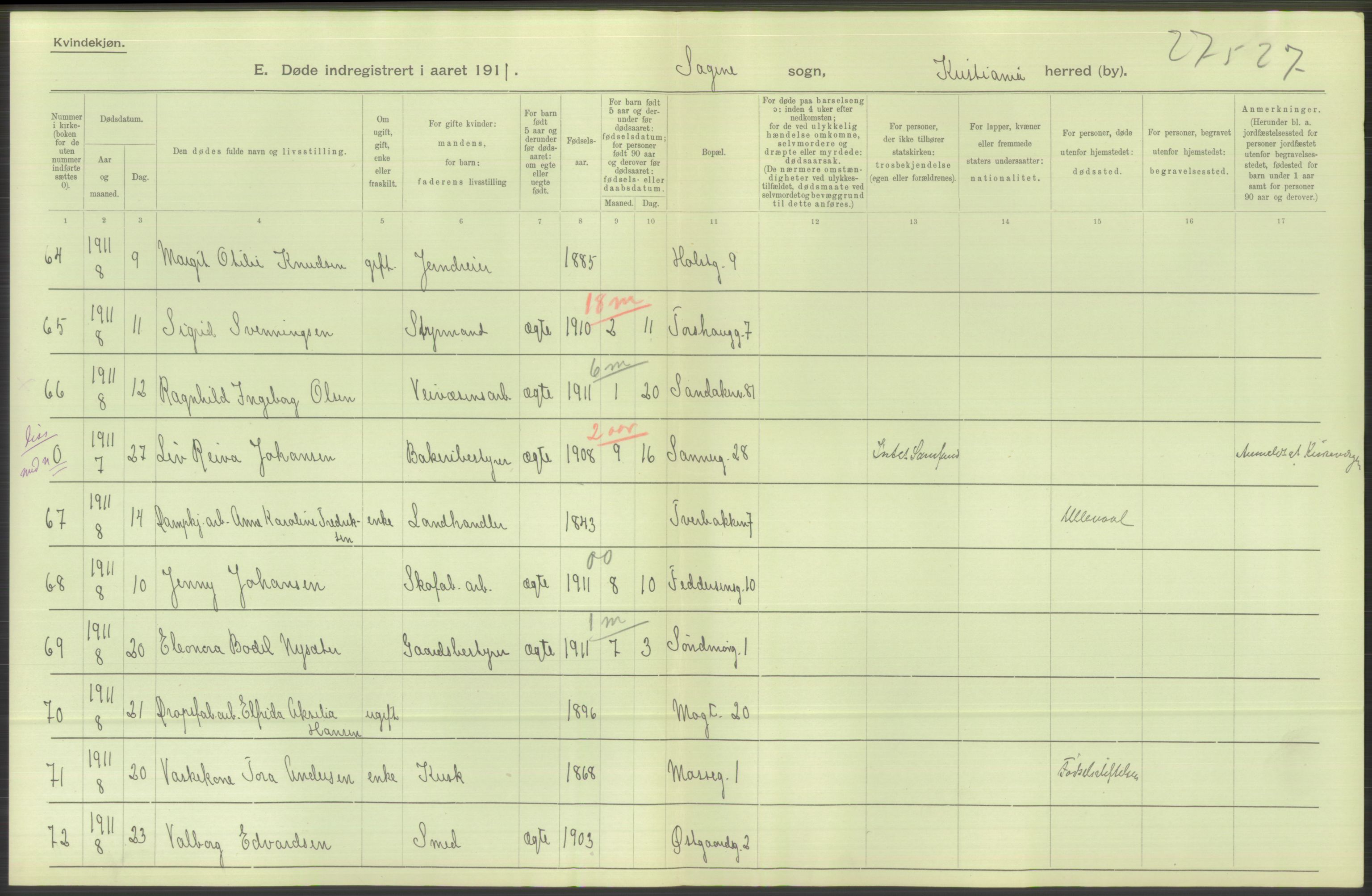 Statistisk sentralbyrå, Sosiodemografiske emner, Befolkning, AV/RA-S-2228/D/Df/Dfb/Dfba/L0010: Kristiania: Døde kvinner samt dødfødte., 1911, p. 700