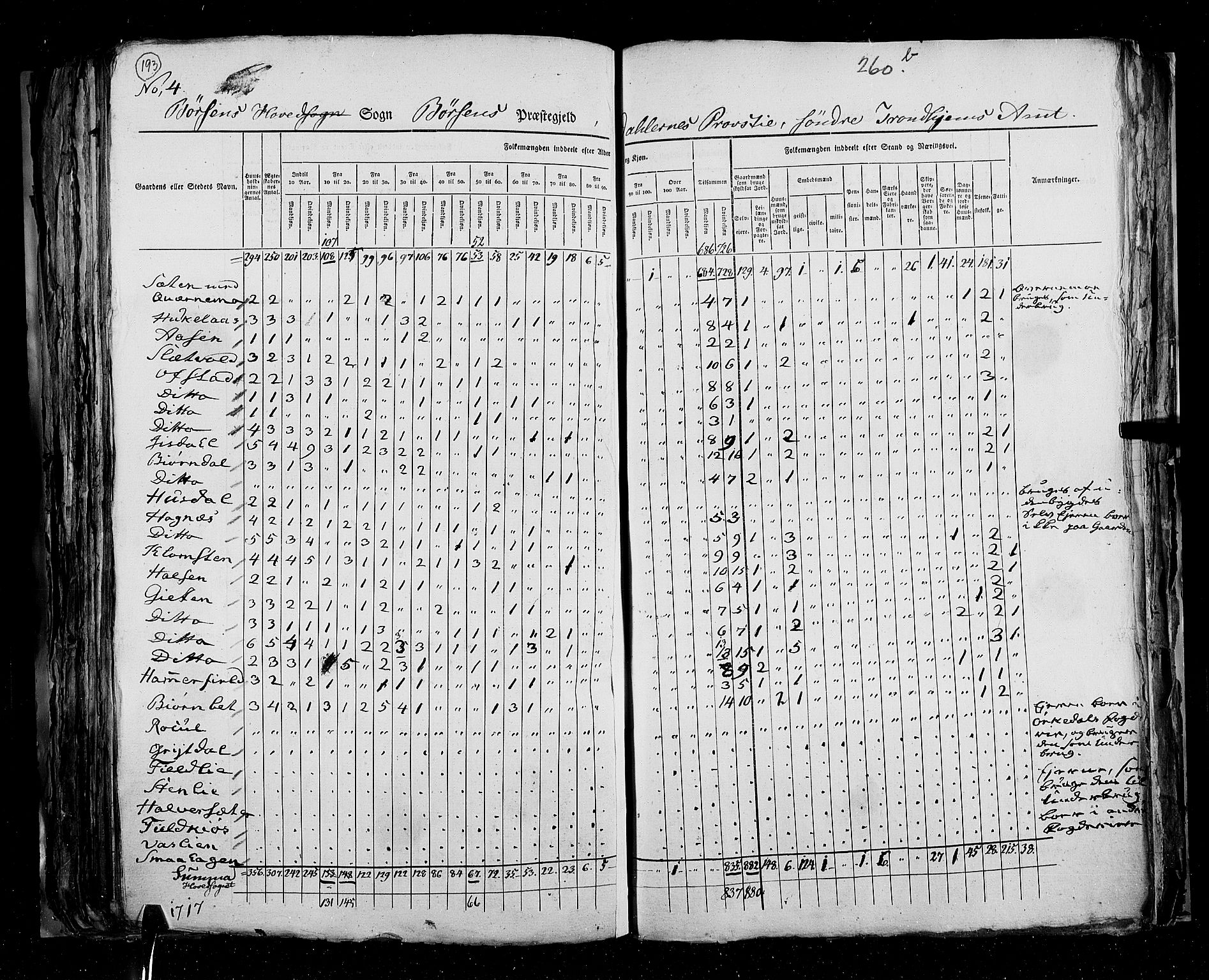 RA, Census 1825, vol. 16: Søndre Trondhjem amt, 1825, p. 193