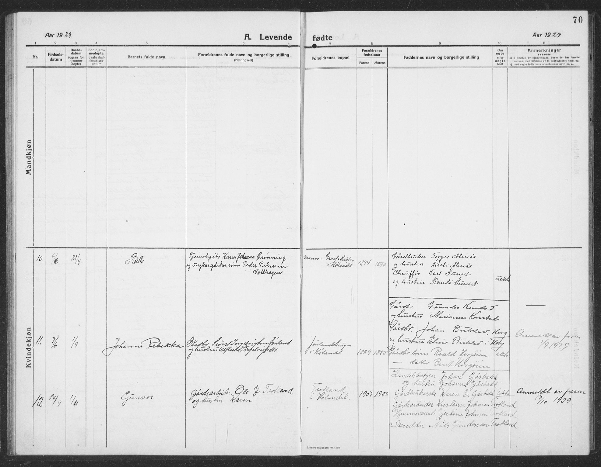 Ministerialprotokoller, klokkerbøker og fødselsregistre - Sør-Trøndelag, AV/SAT-A-1456/694/L1134: Parish register (copy) no. 694C06, 1915-1937, p. 70