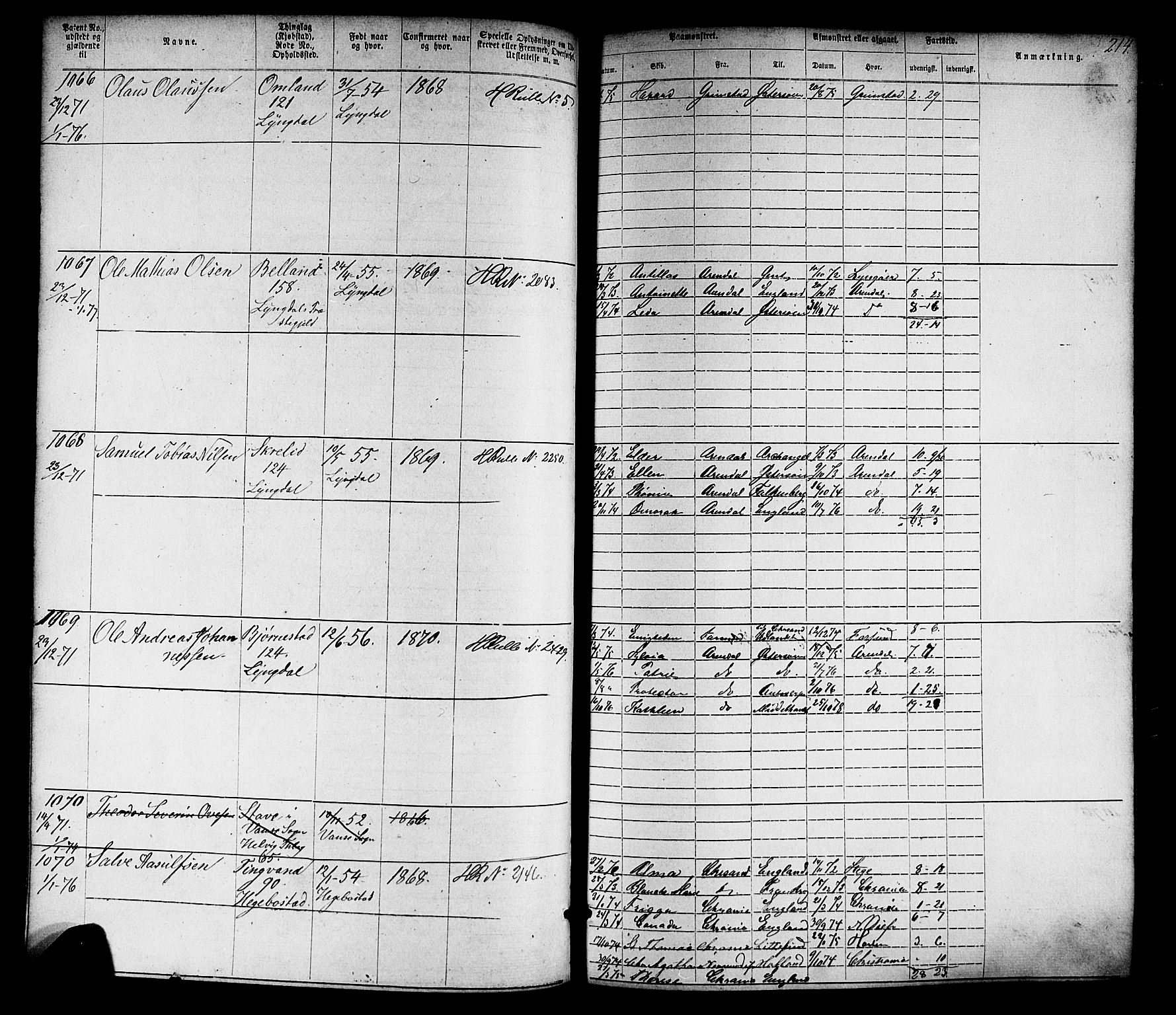 Farsund mønstringskrets, AV/SAK-2031-0017/F/Fa/L0005: Annotasjonsrulle nr 1-1910 med register, Z-2, 1869-1877, p. 244