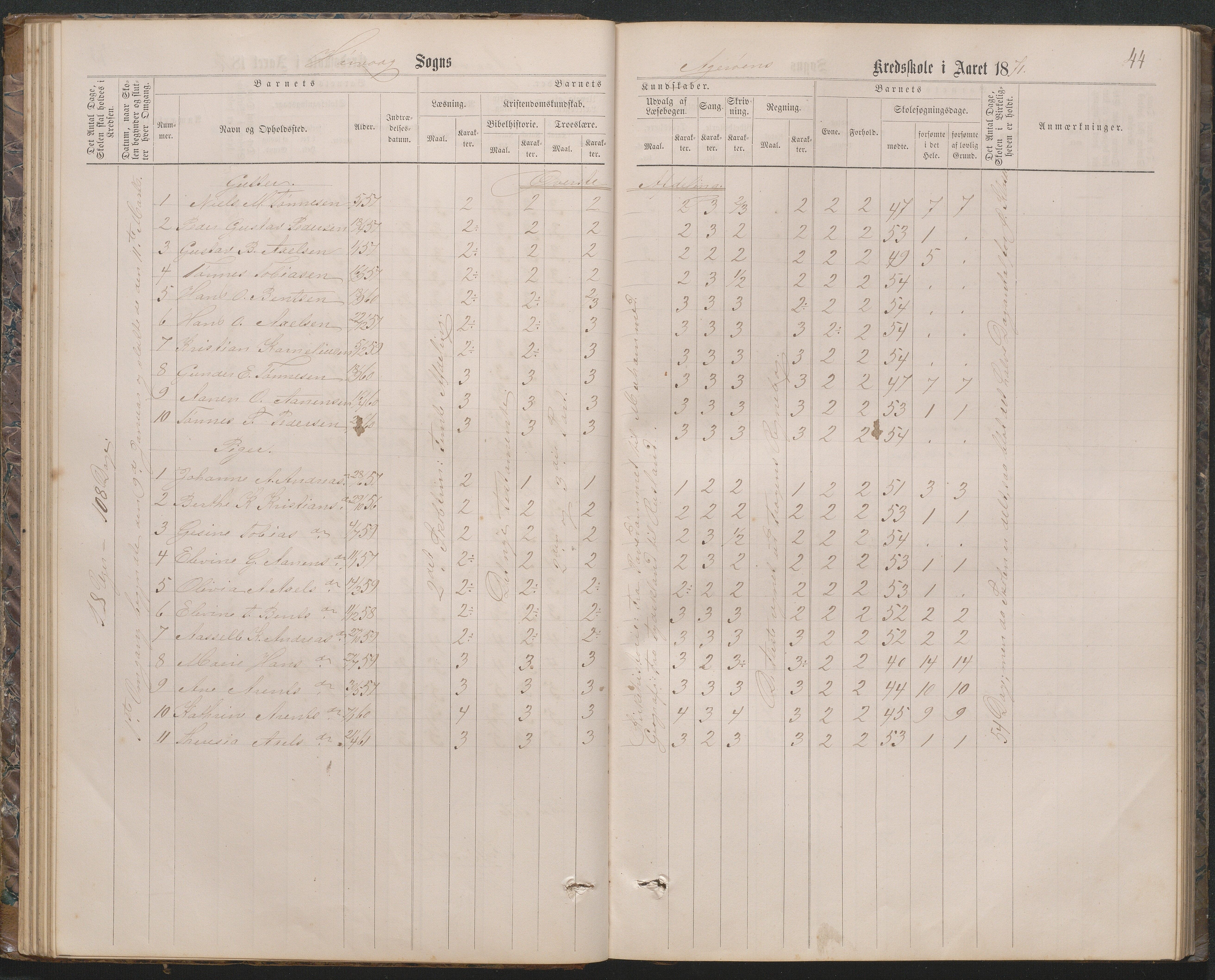 Høvåg kommune, AAMA/KA0927-PK/2/2/L0019: Åkerøy - Karakterprotokoll, 1863-1895, p. 44