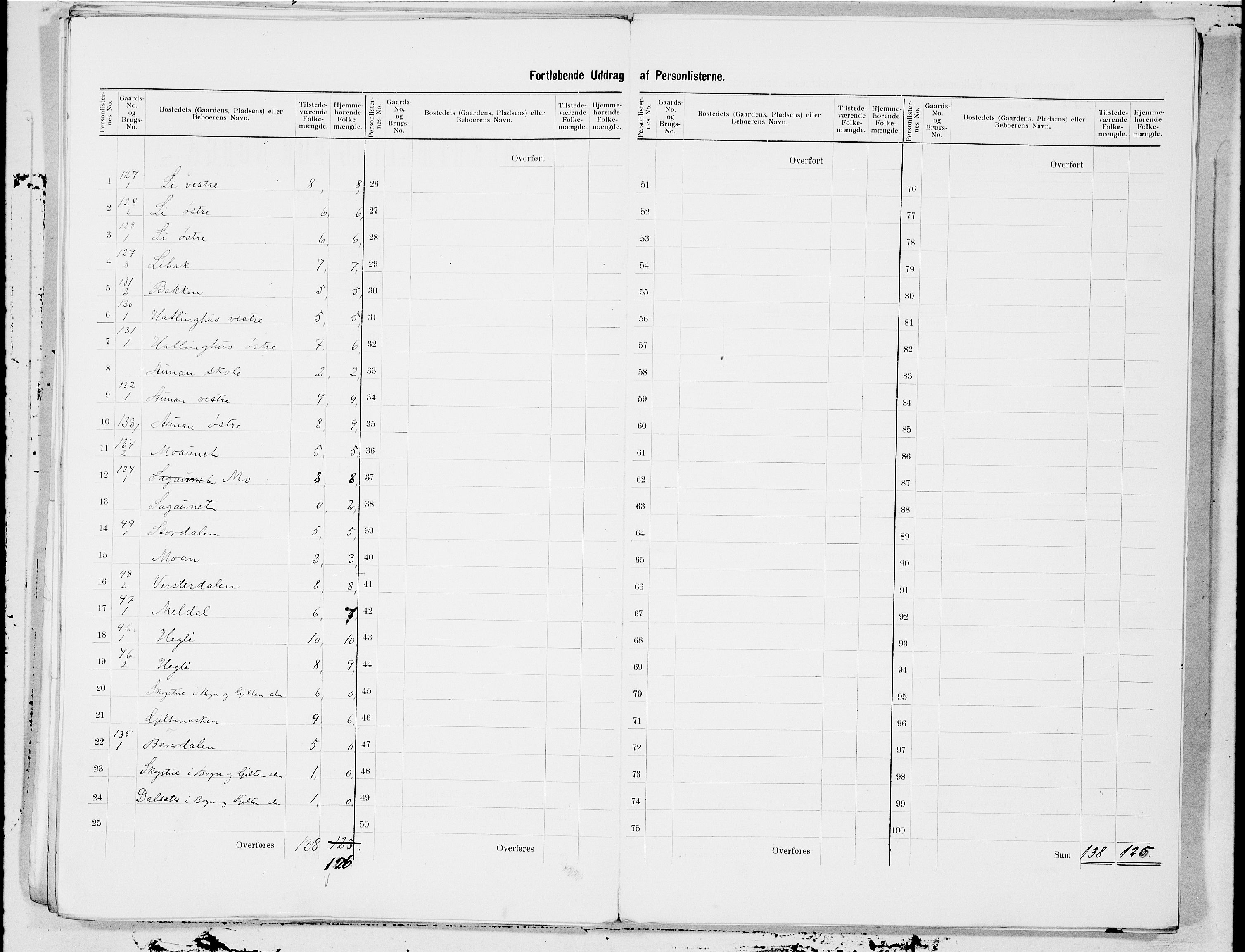 SAT, 1900 census for Stod, 1900, p. 13